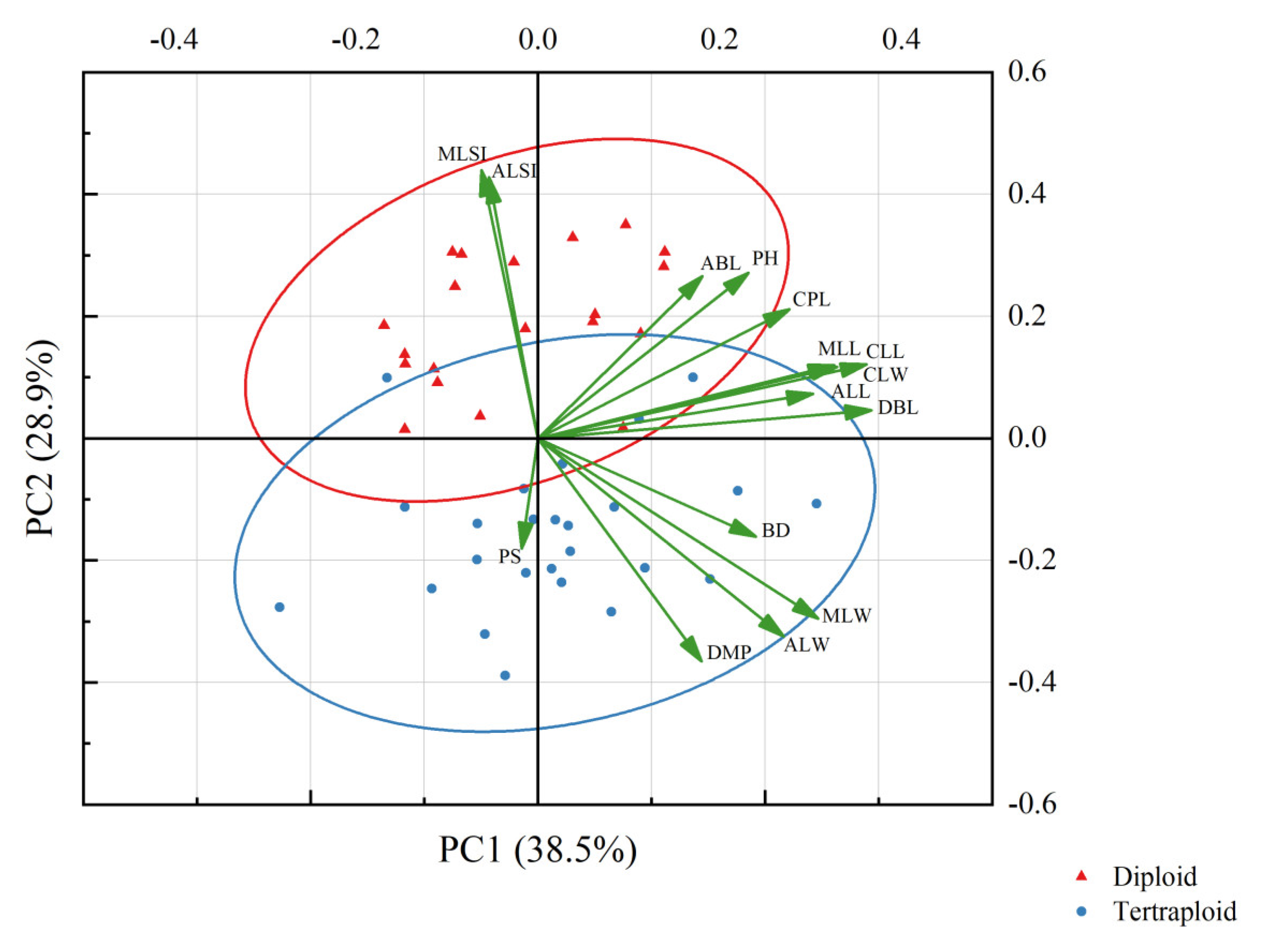 Forests 14 01589 g006