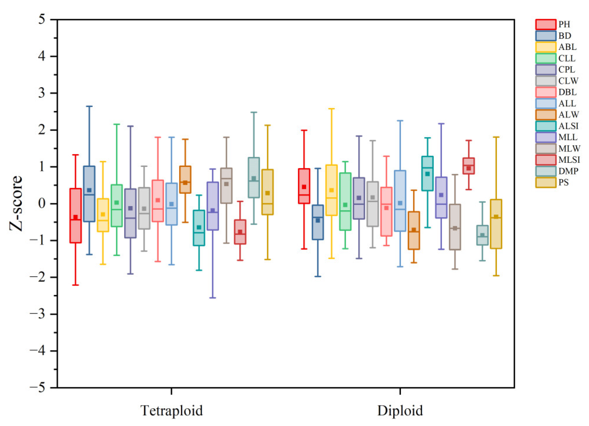 Forests 14 01589 g007