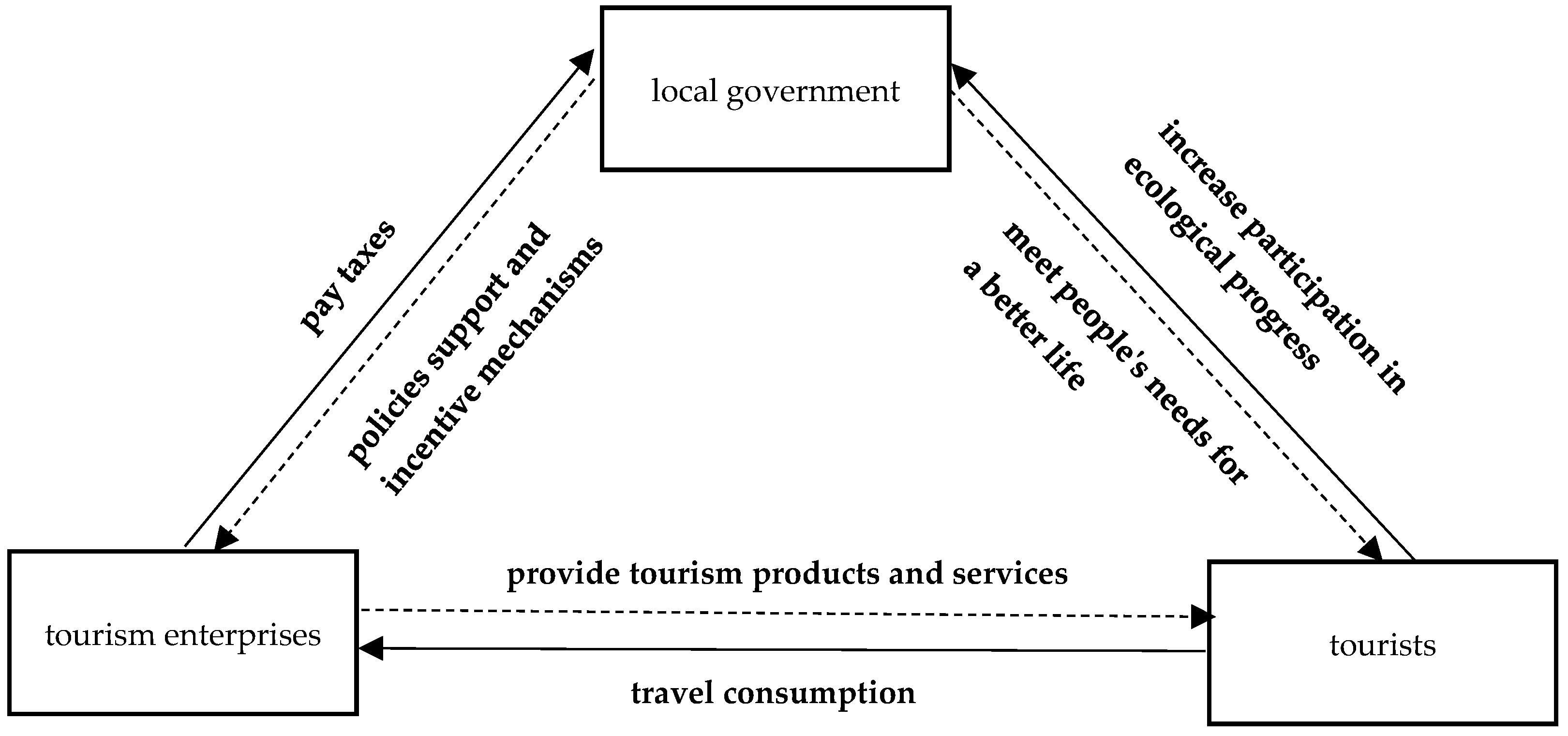 Forests 14 01590 g001 Forests 14 01590 g001