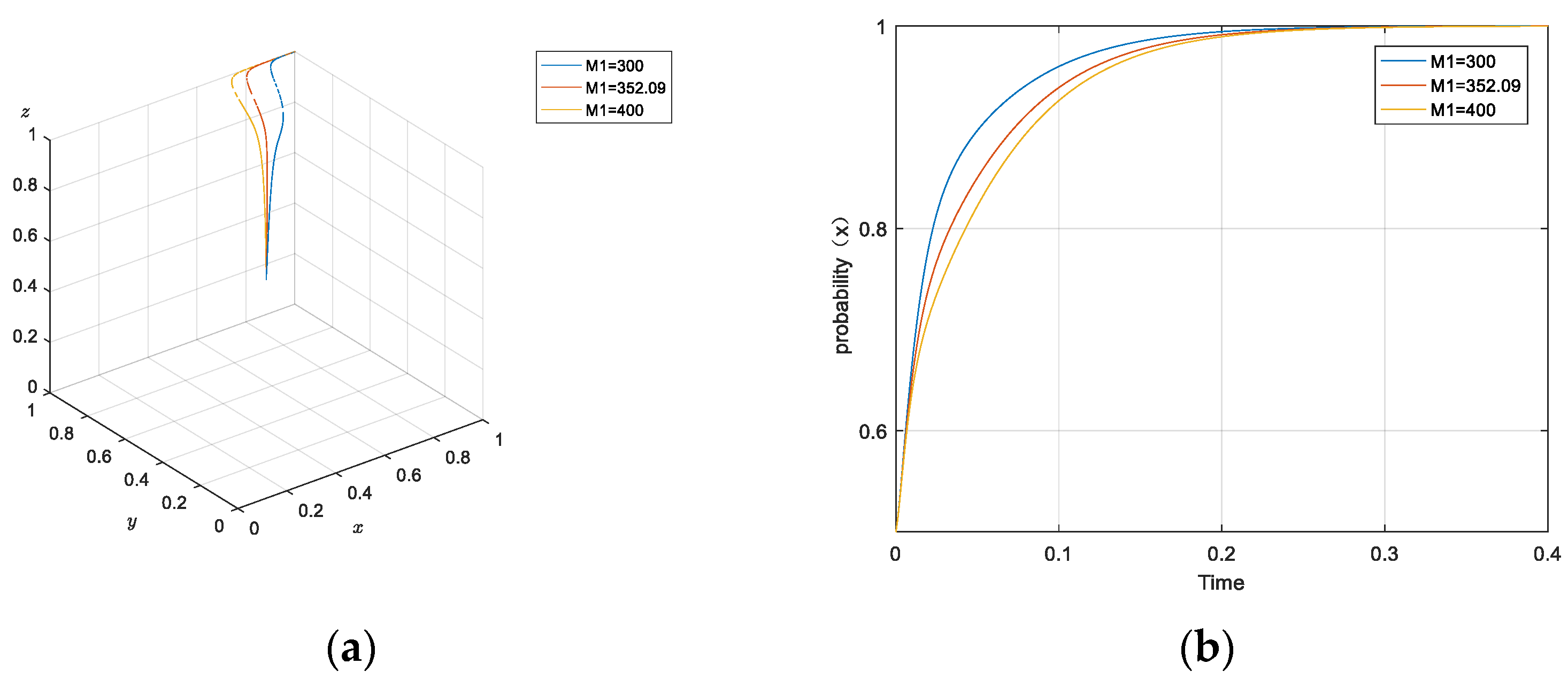 Forests 14 01590 g004a Forests 14 01590 g004a