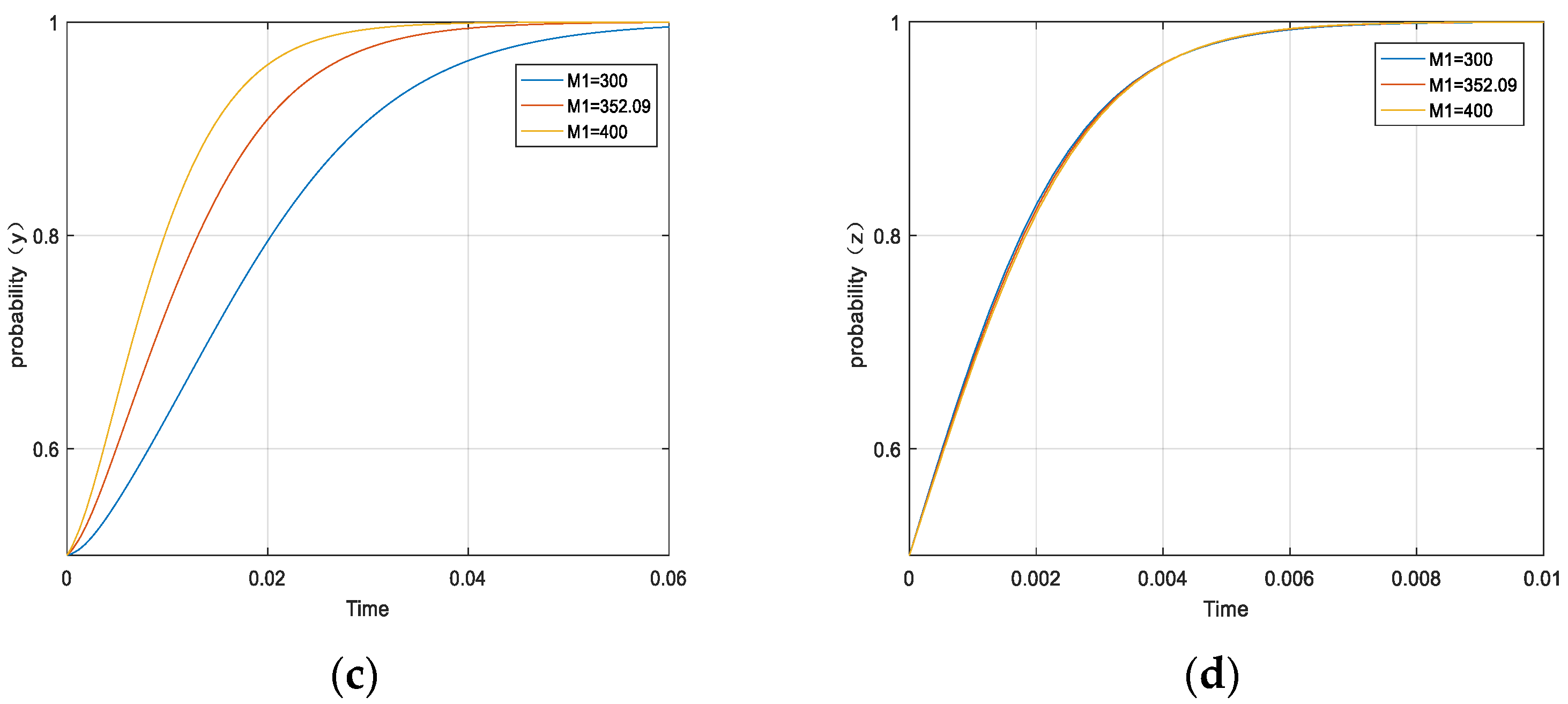 Forests 14 01590 g004b Forests 14 01590 g004b
