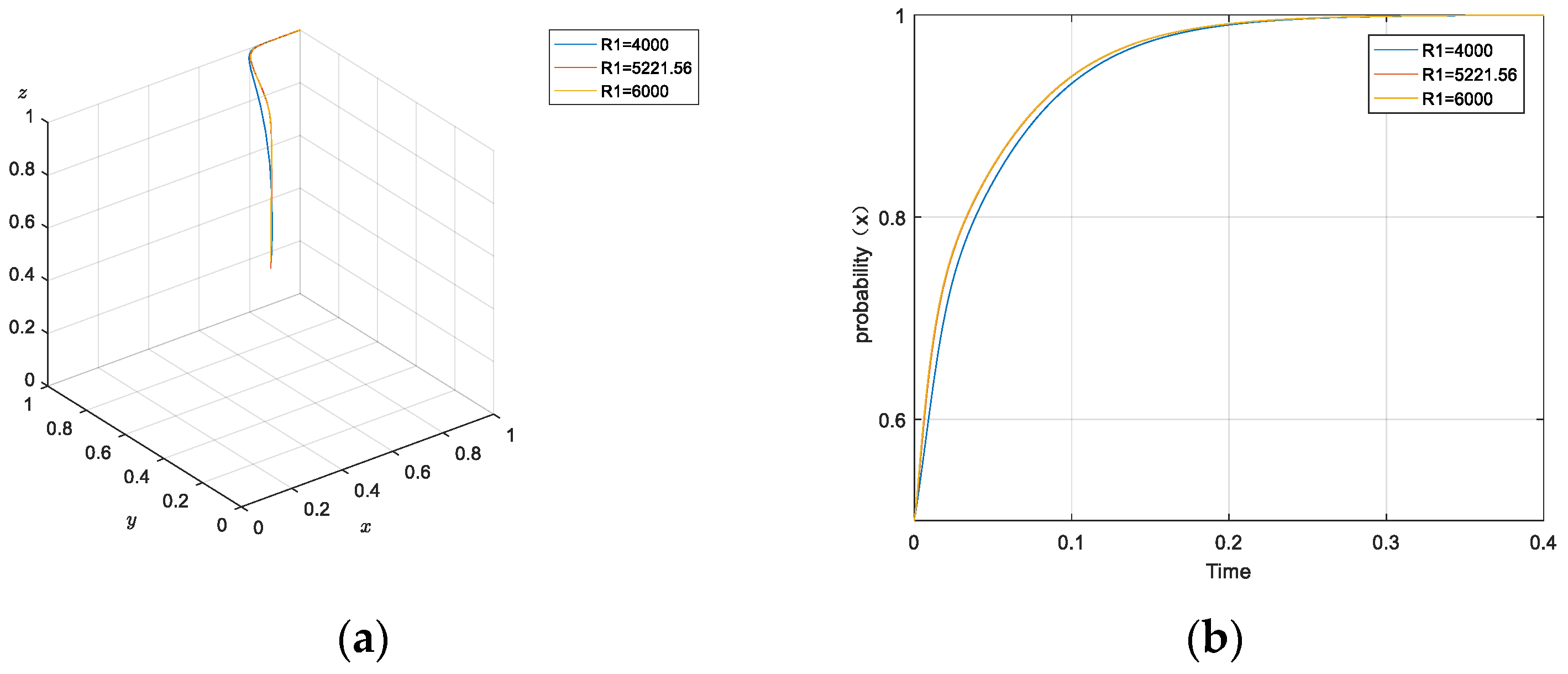 Forests 14 01590 g005a Forests 14 01590 g005a
