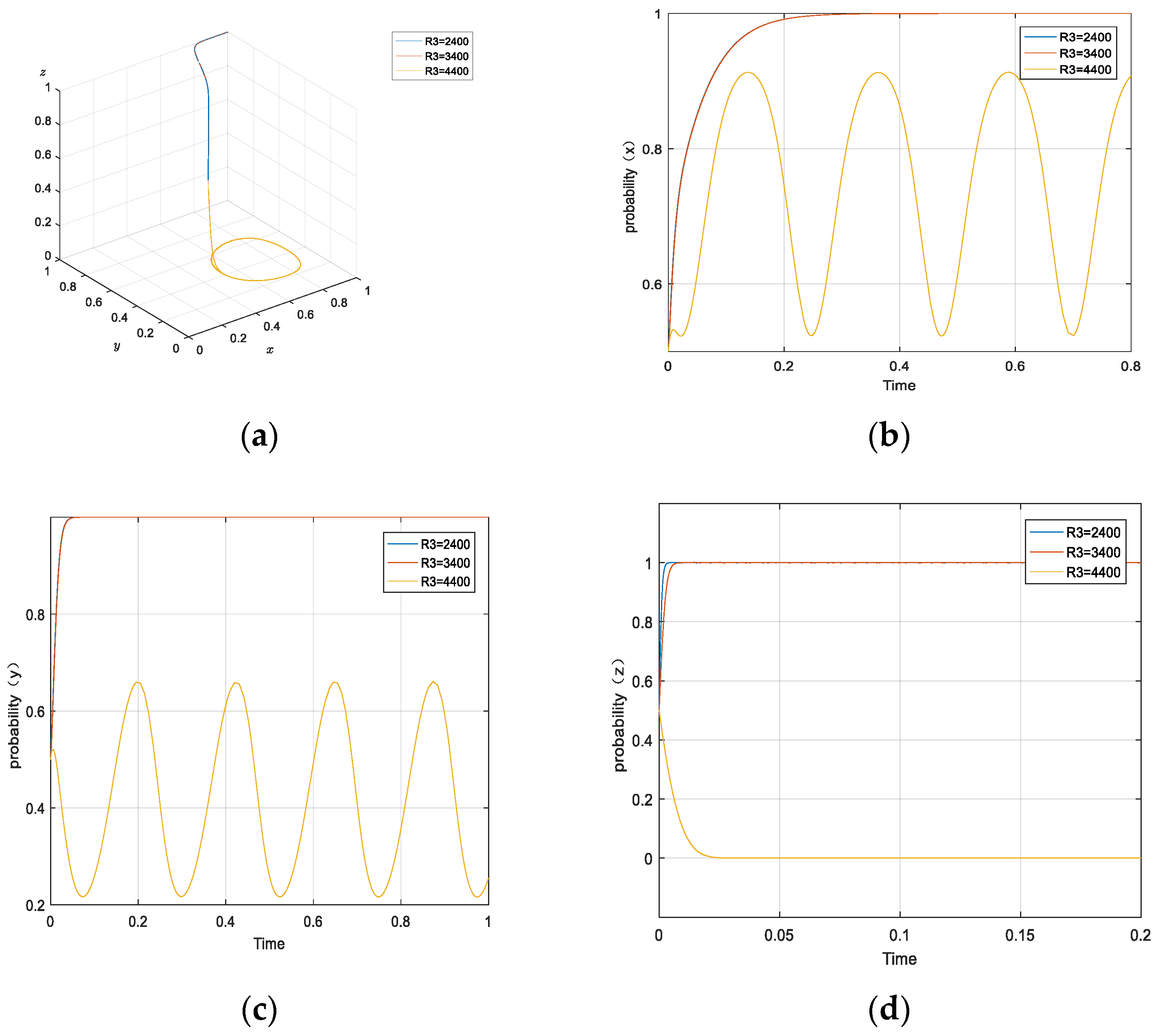 Forests 14 01590 g006 Forests 14 01590 g006