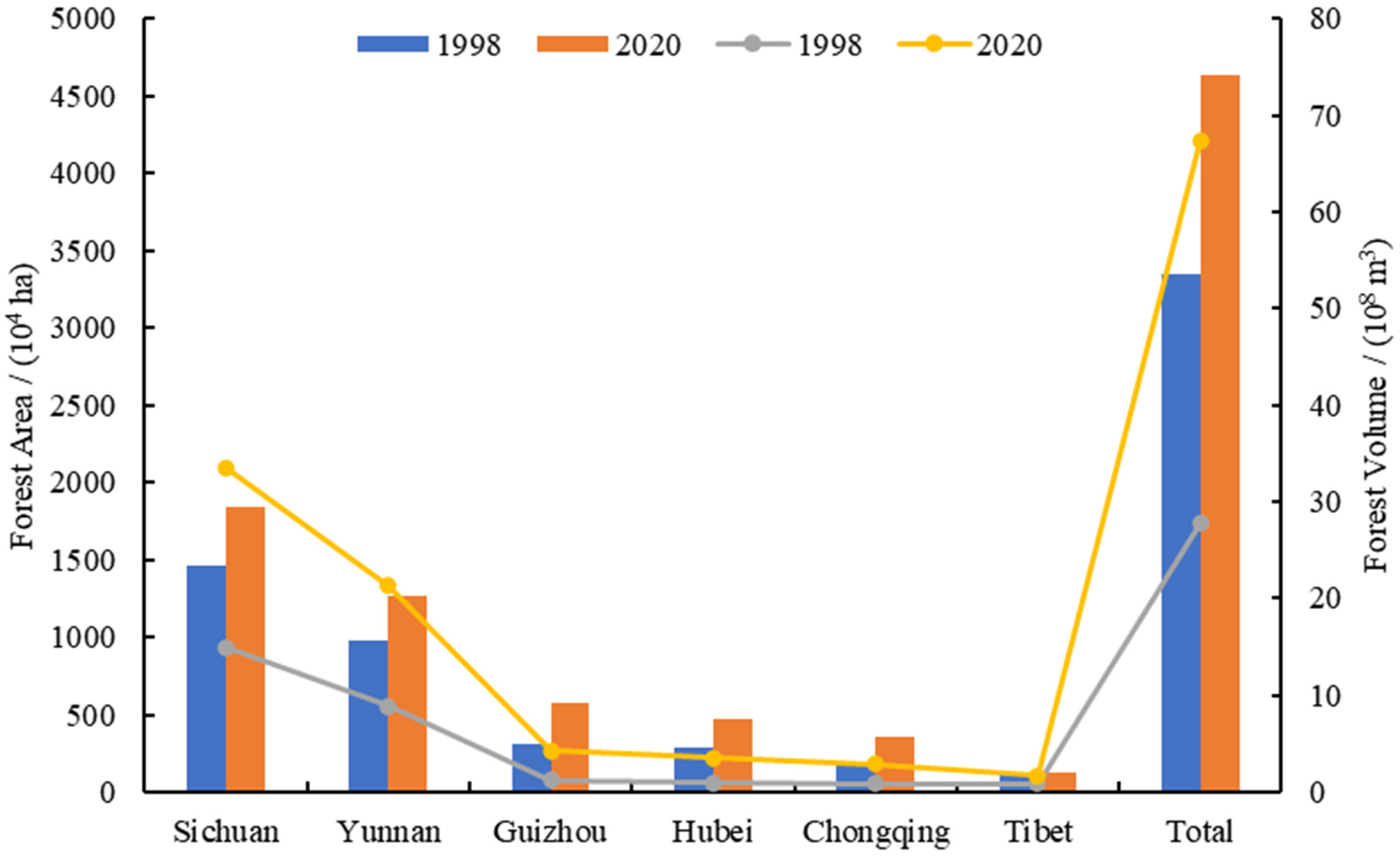 Forests 14 01599 g004