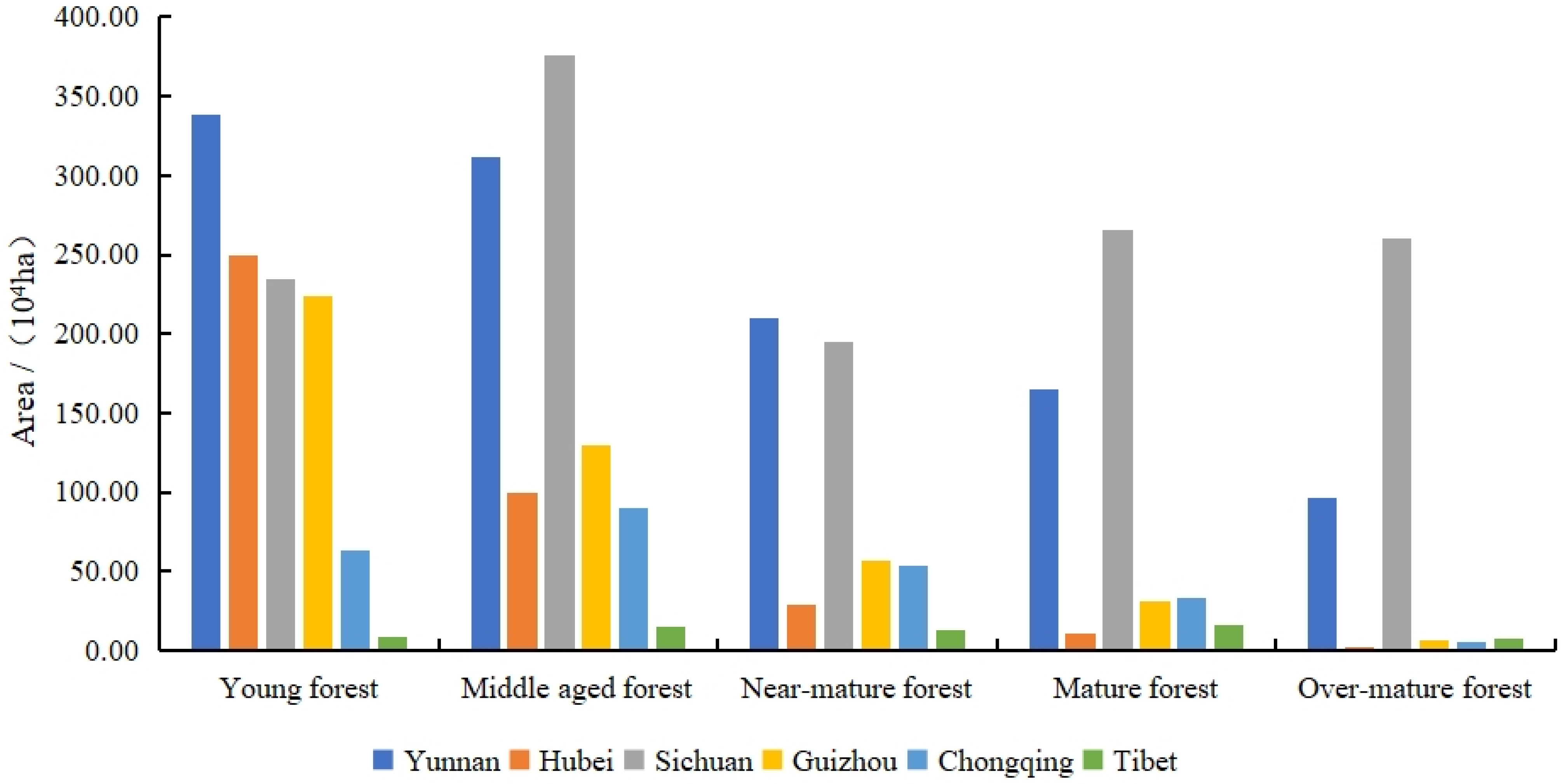 Forests 14 01599 g005