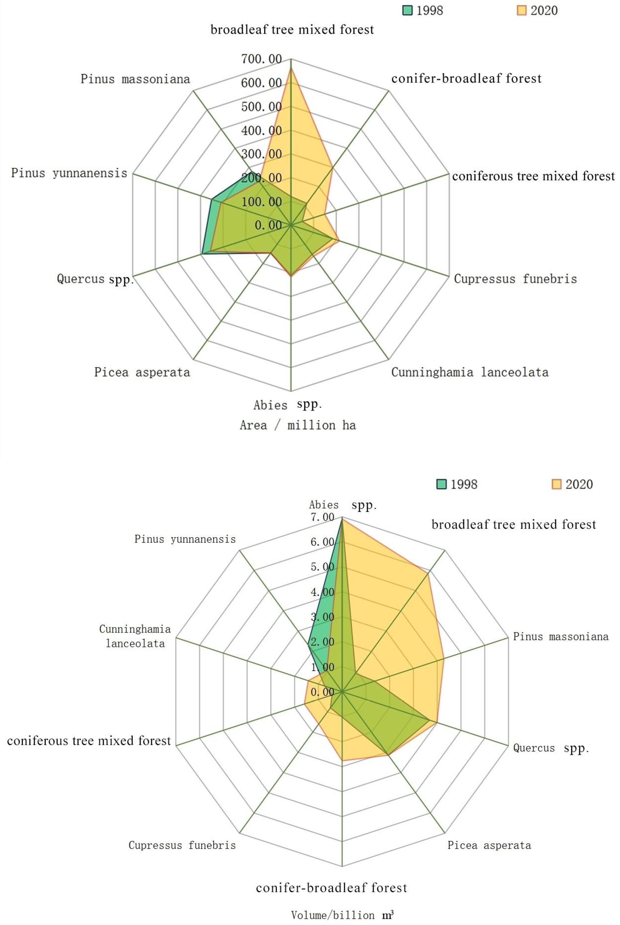 Forests 14 01599 g006
