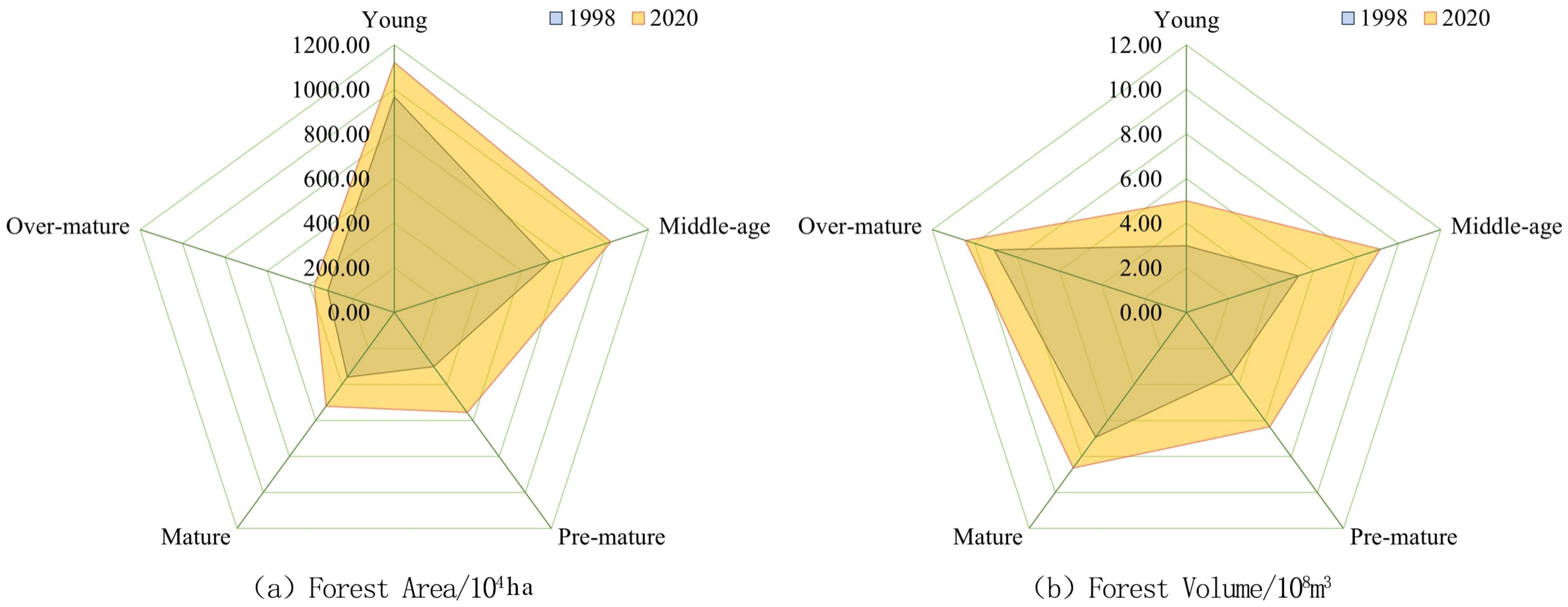 Forests 14 01599 g007
