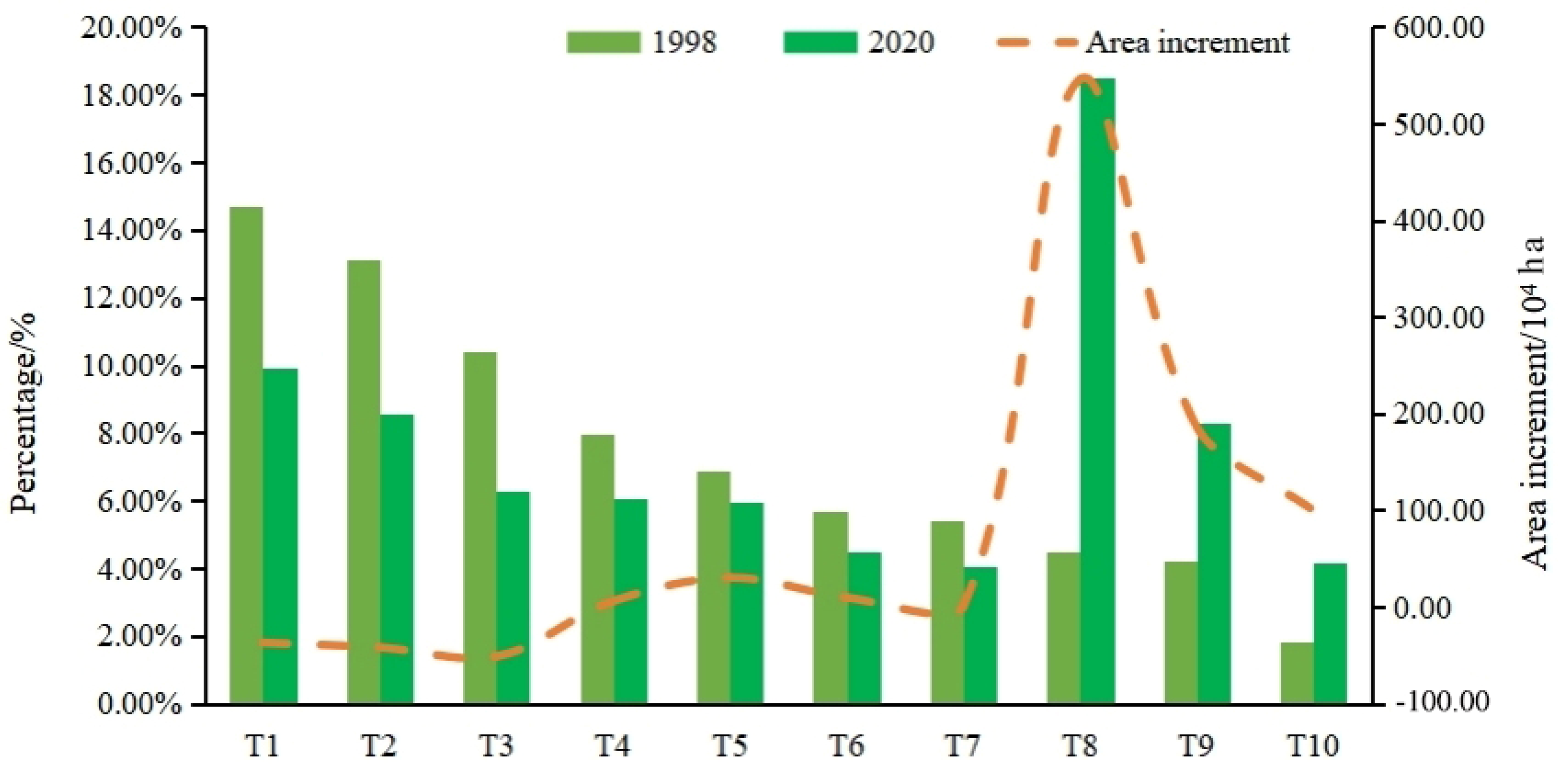 Forests 14 01599 g008