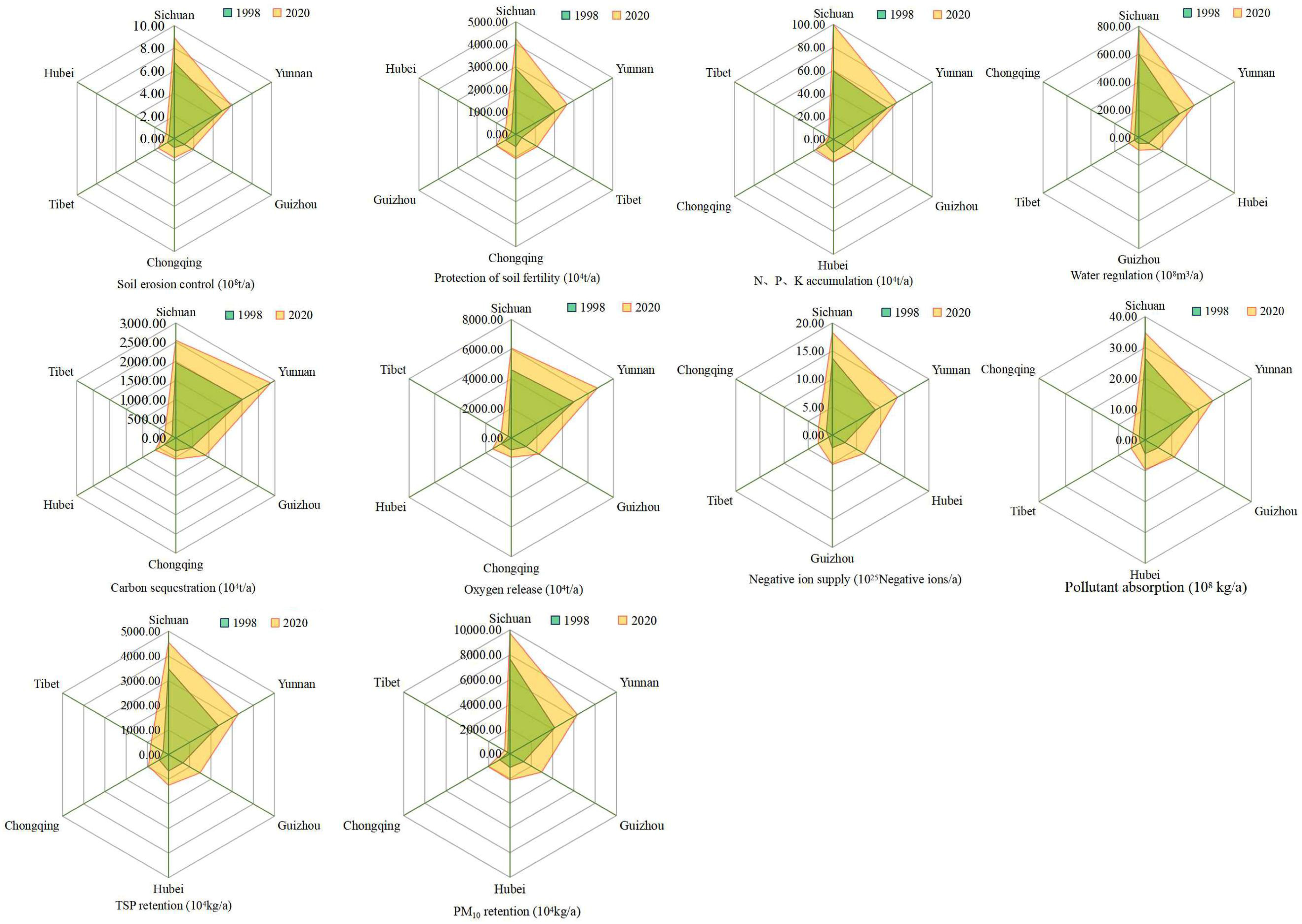 Forests 14 01599 g009