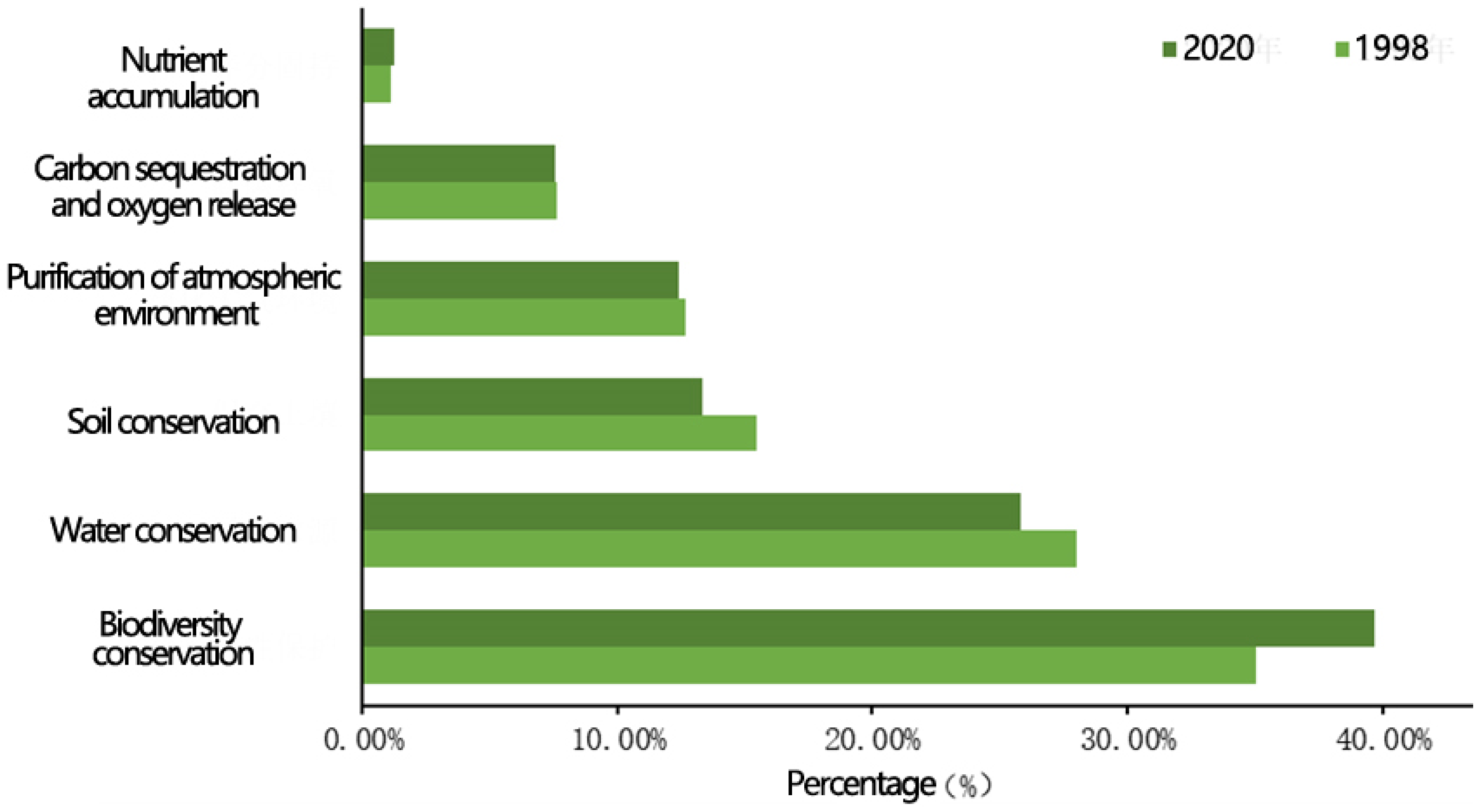Forests 14 01599 g011