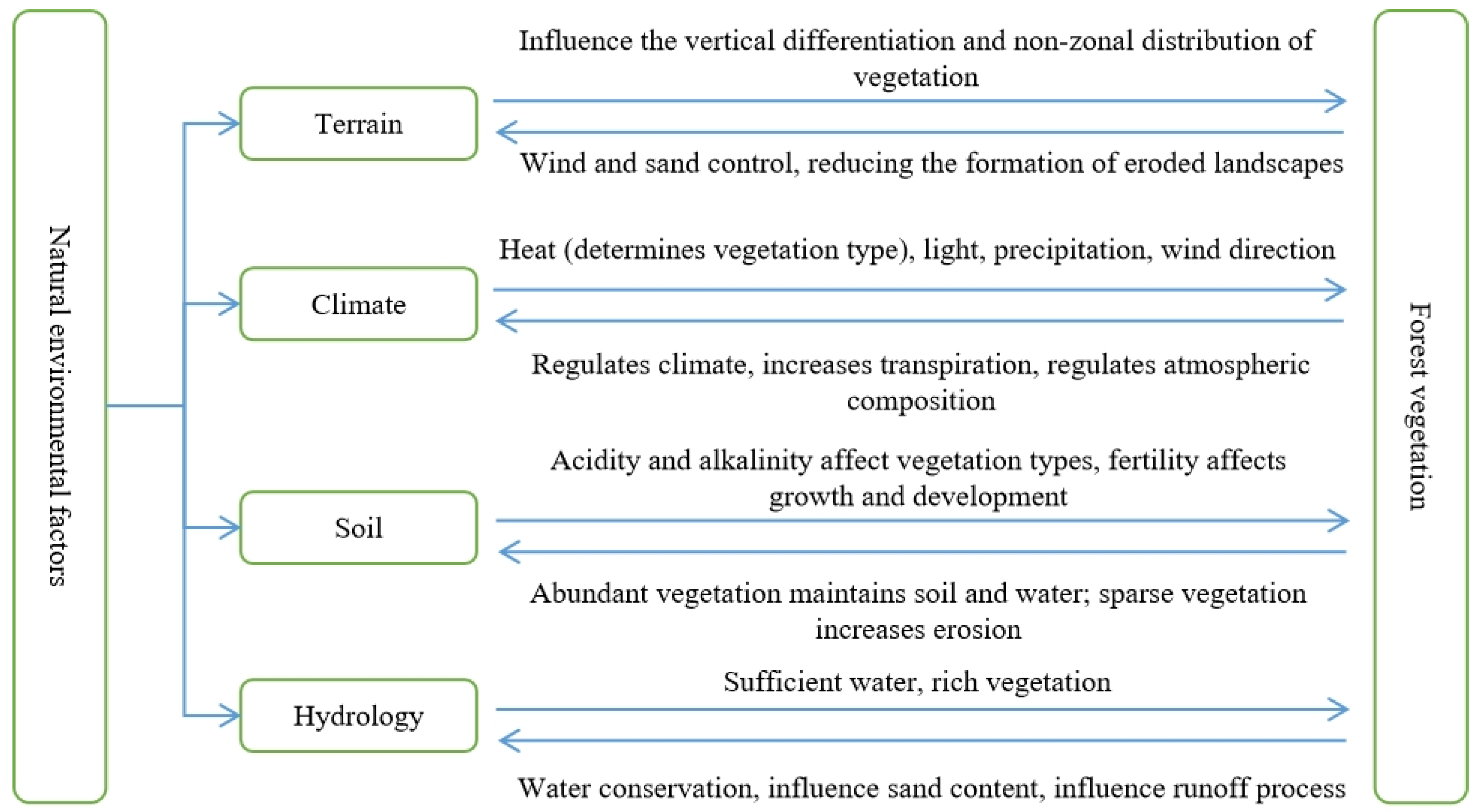 Forests 14 01599 g012
