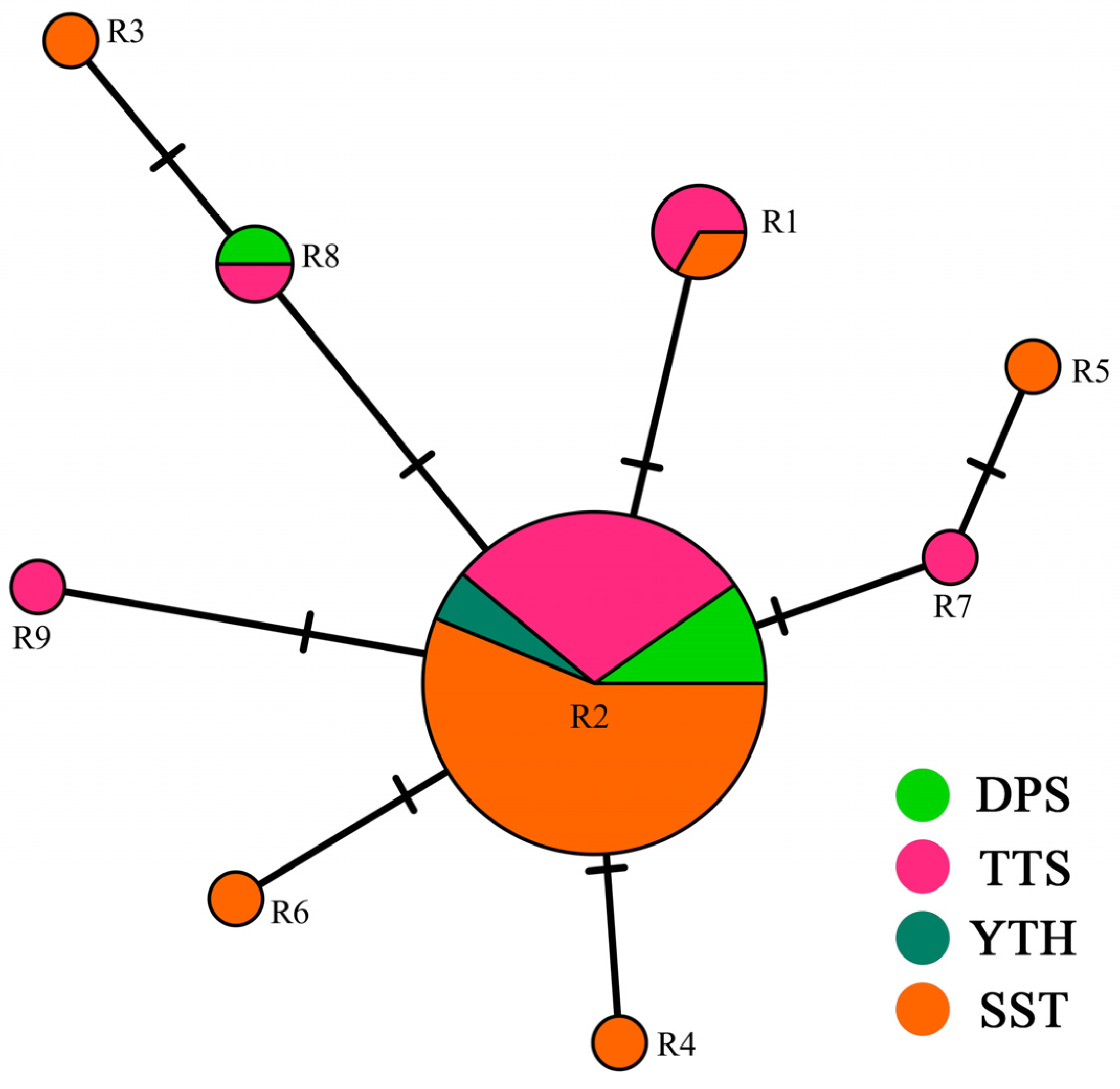 Forests 14 01600 g002