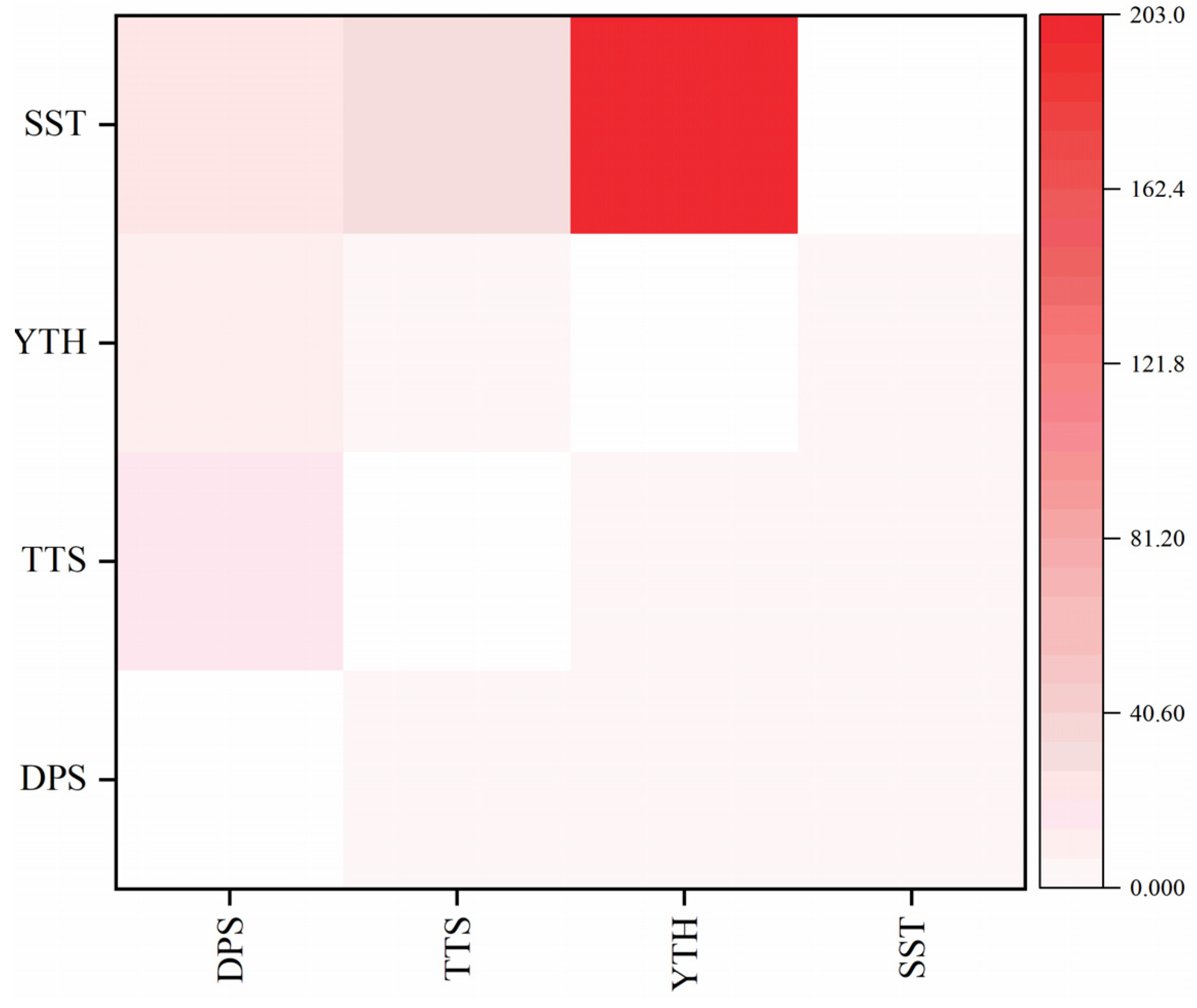 Forests 14 01600 g003