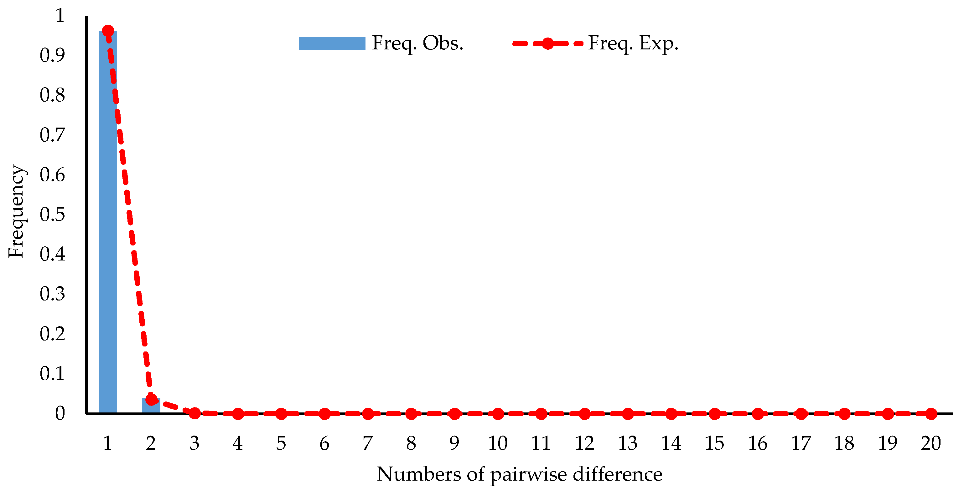 Forests 14 01600 g005
