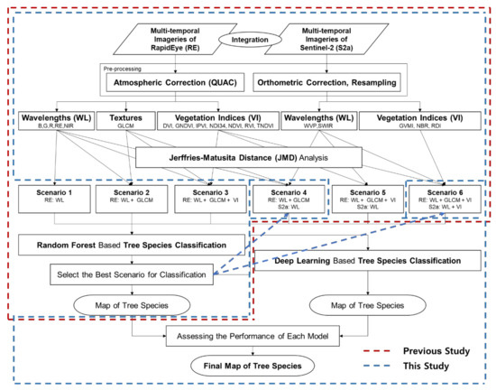 Forests 14 01602 g001