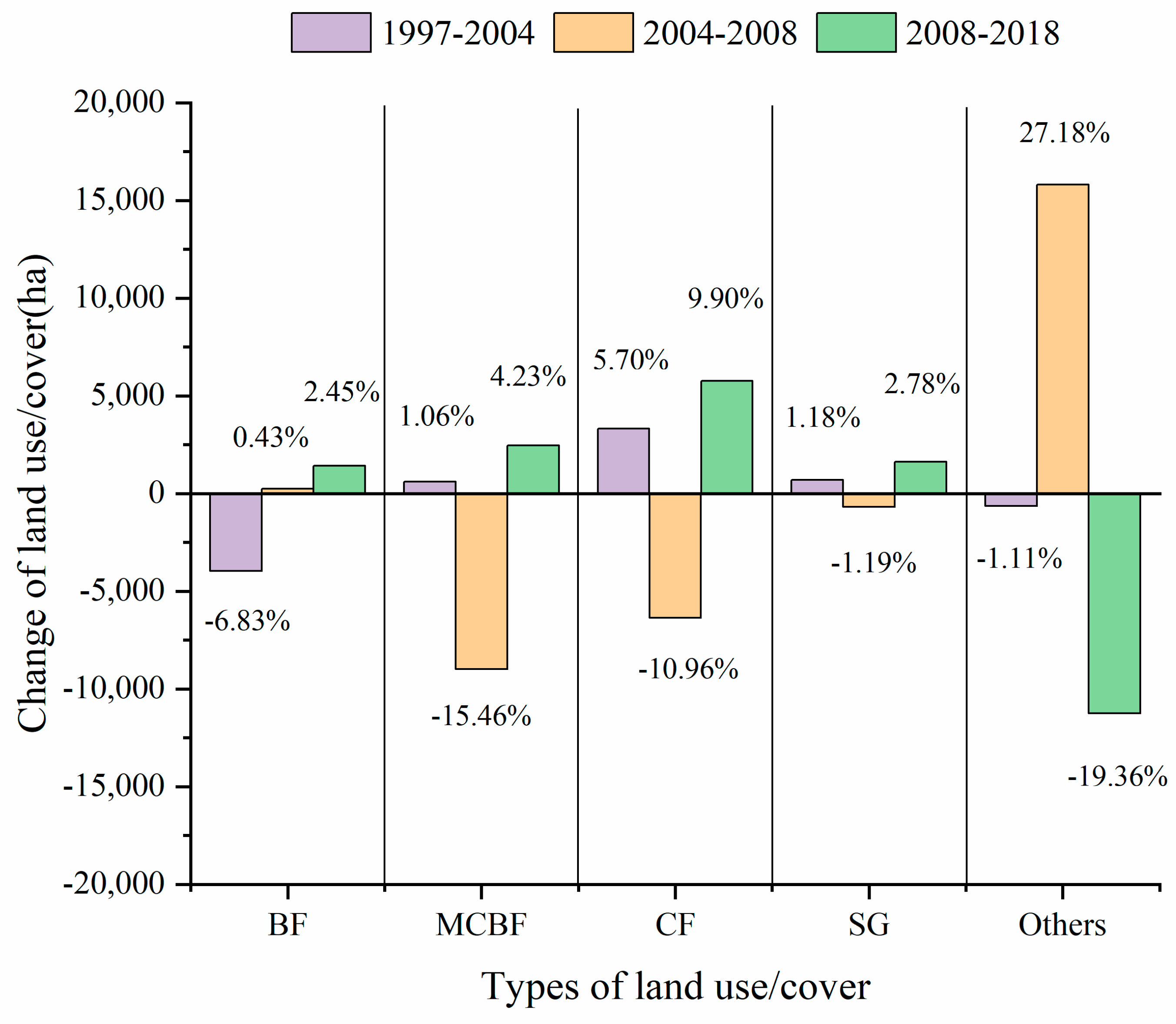Forests 14 01606 g004 Forests 14 01606 g004
