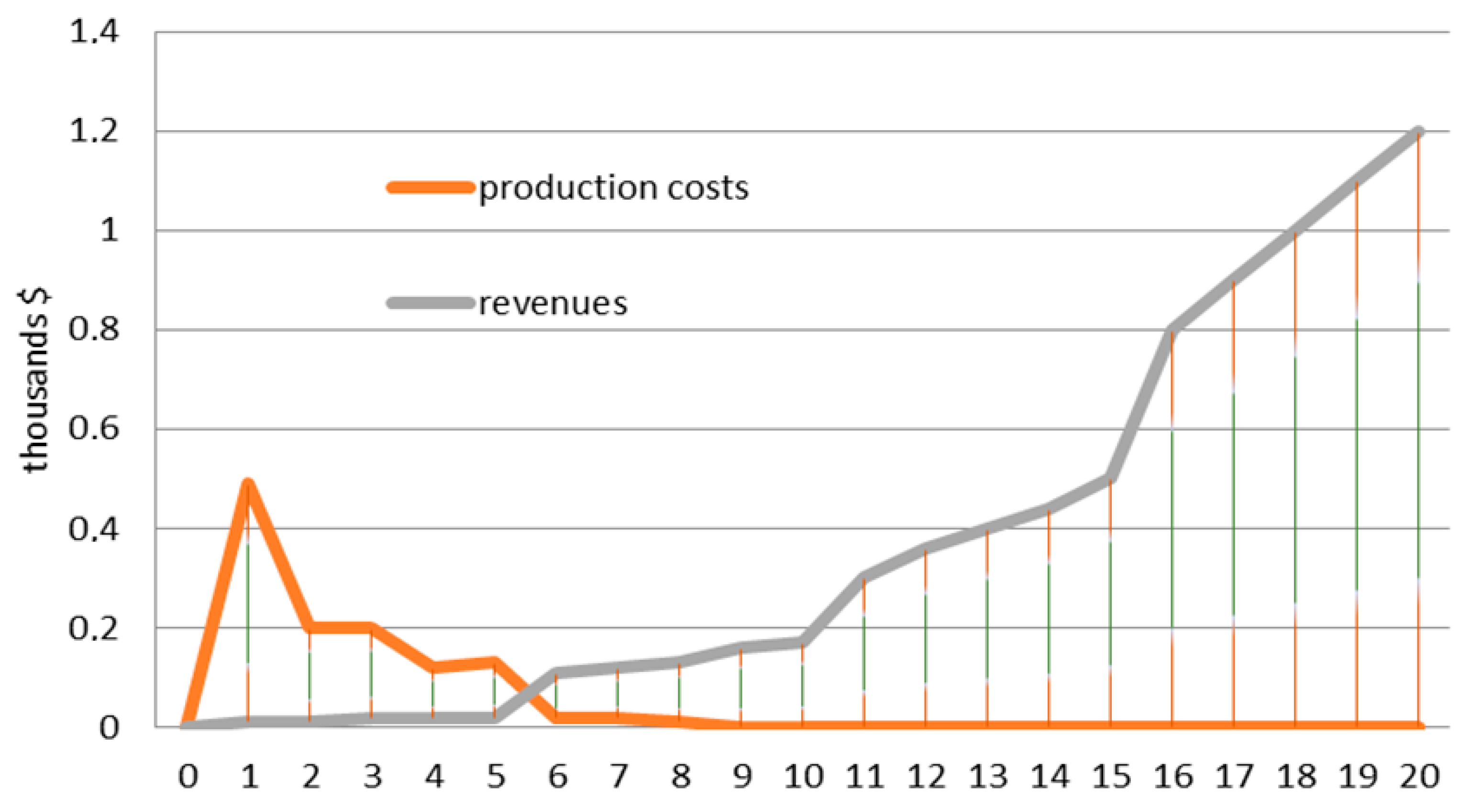 Forests 14 01611 g002