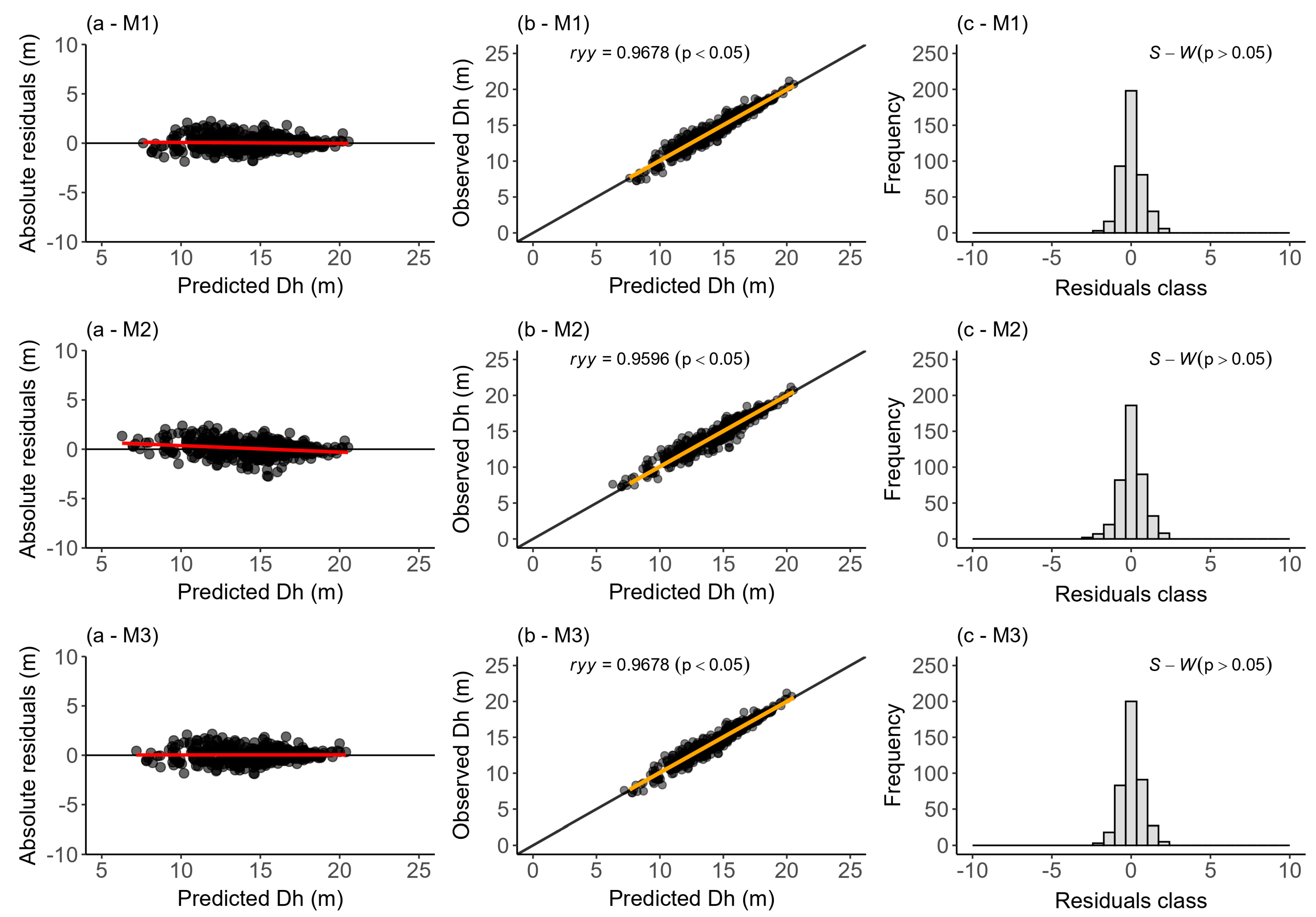 Forests 14 01613 g002 Forests 14 01613 g002