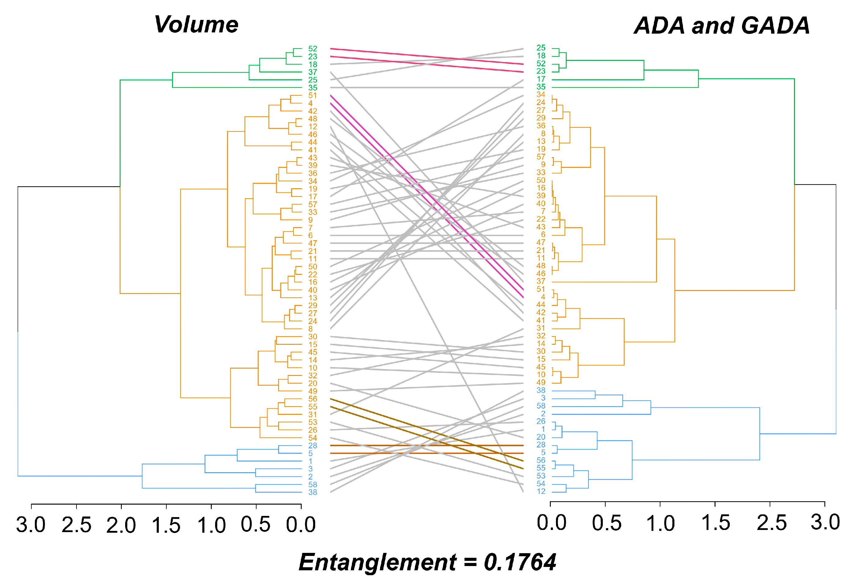 Forests 14 01613 g006 Forests 14 01613 g006
