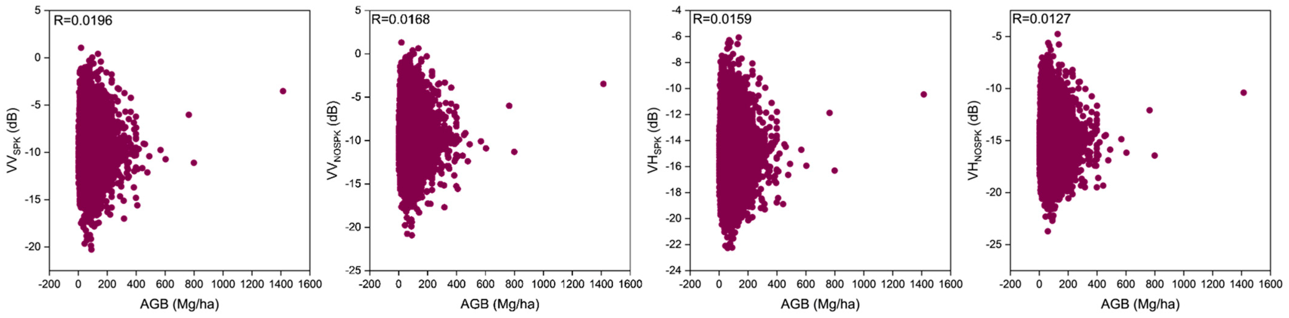 Forests 14 01615 g003