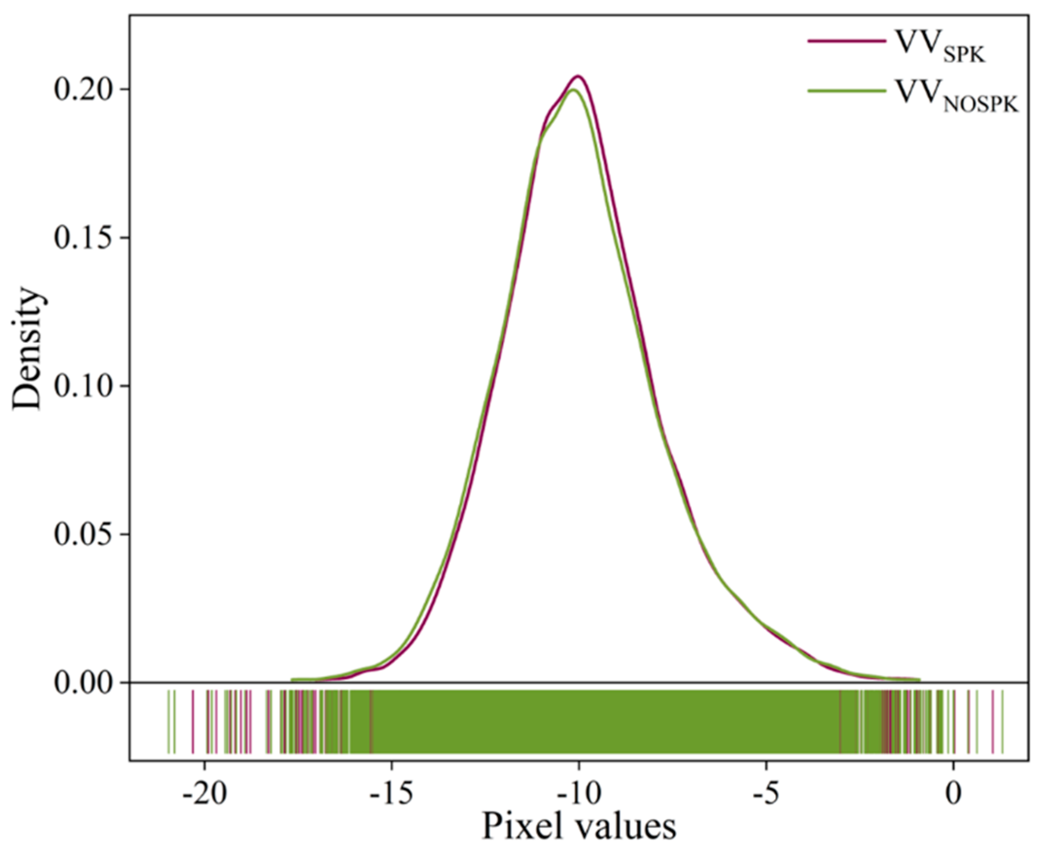 Forests 14 01615 g004