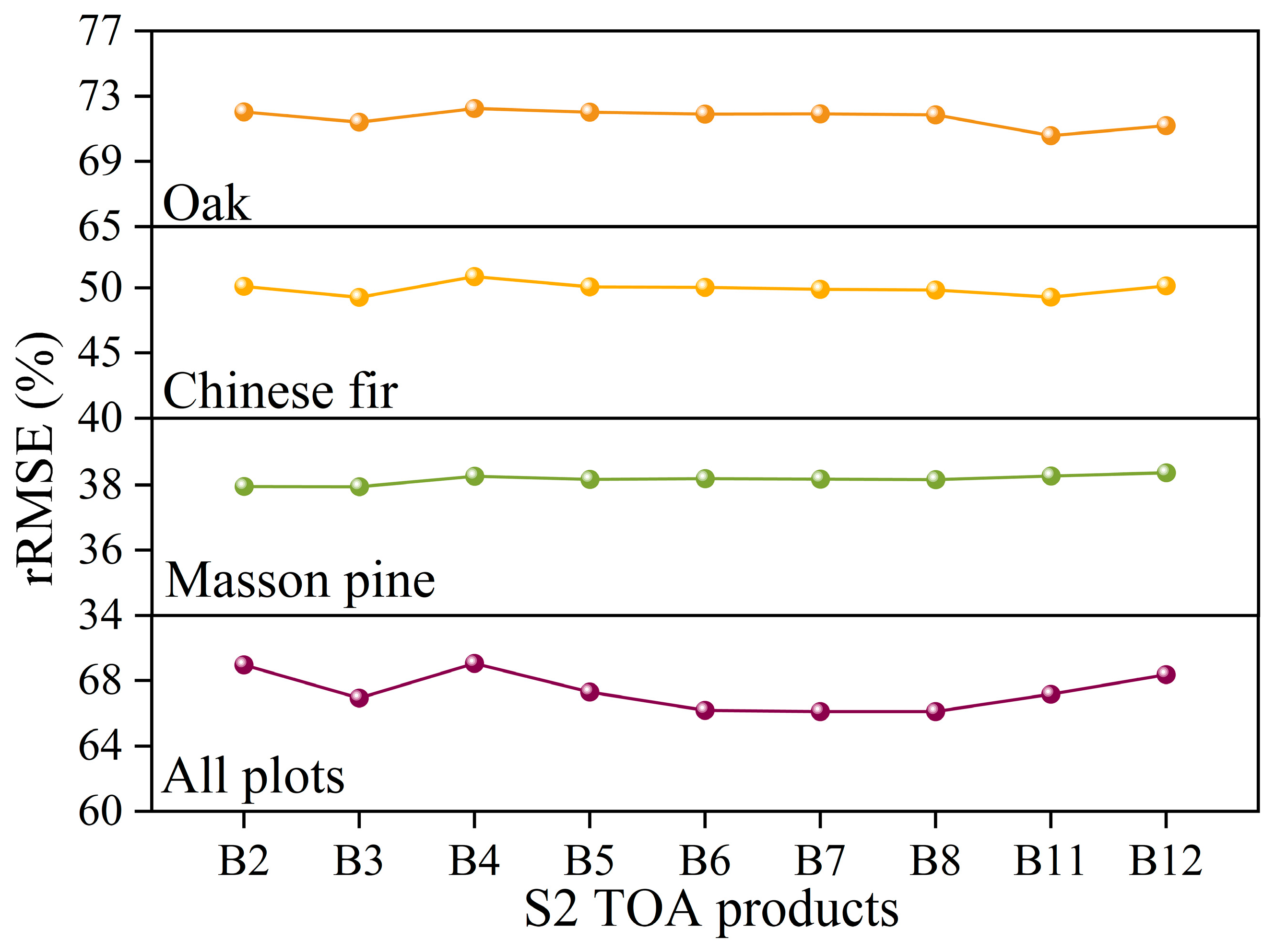 Forests 14 01615 g005a