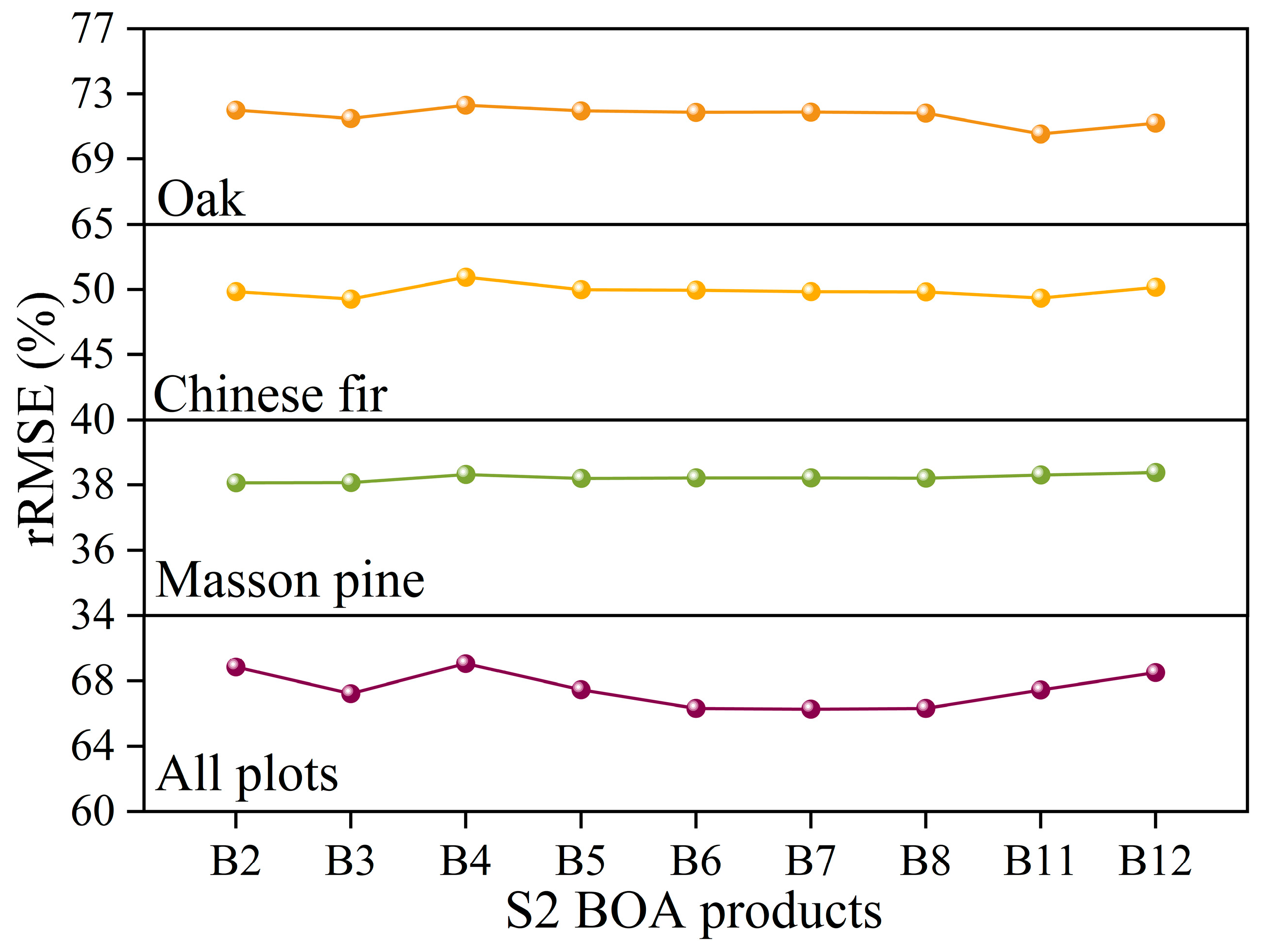 Forests 14 01615 g005b