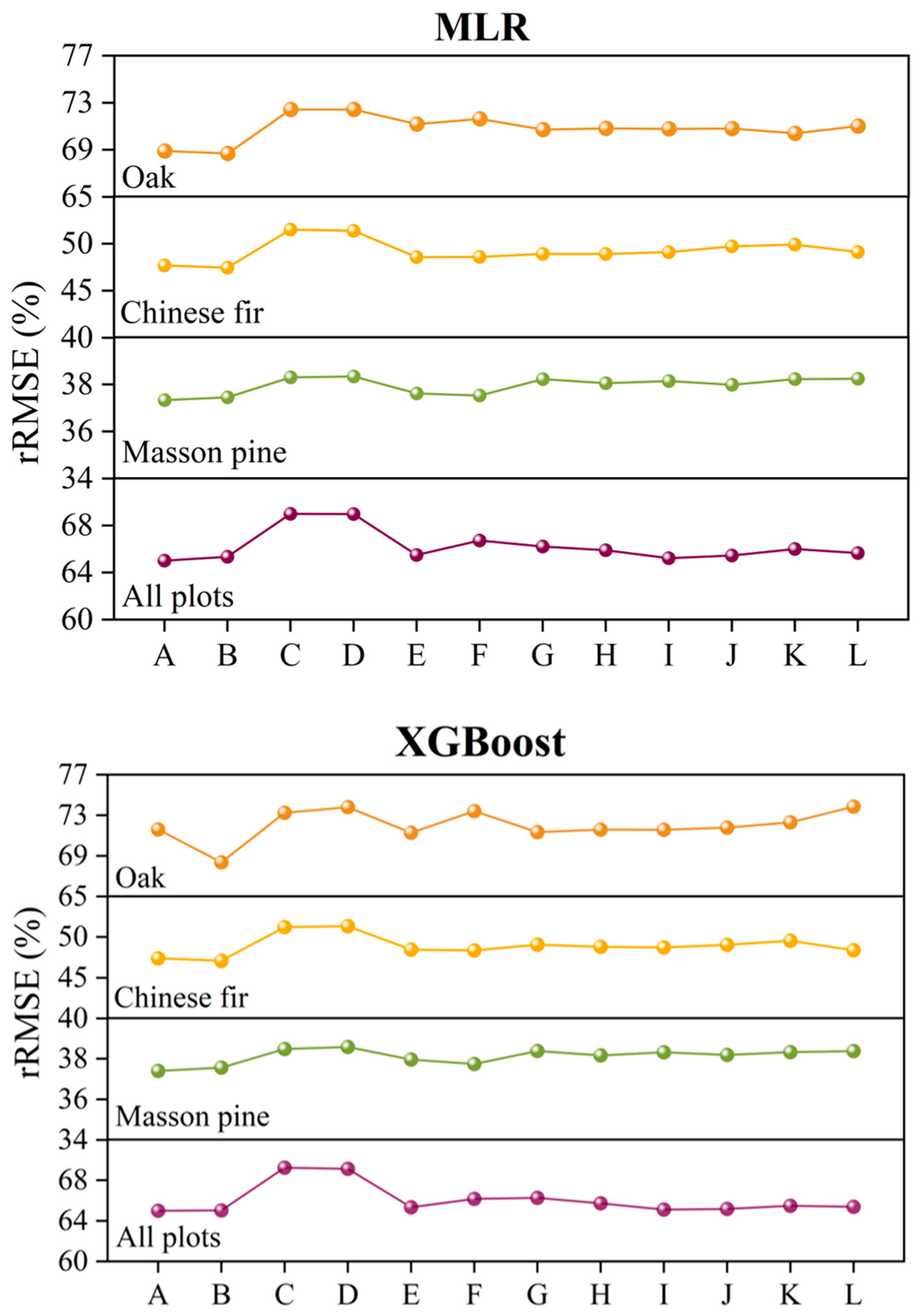Forests 14 01615 g006