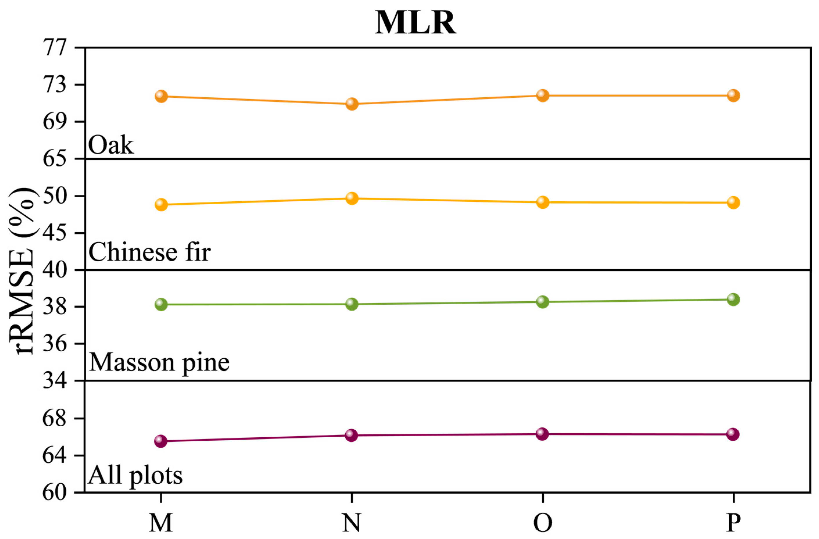 Forests 14 01615 g007a