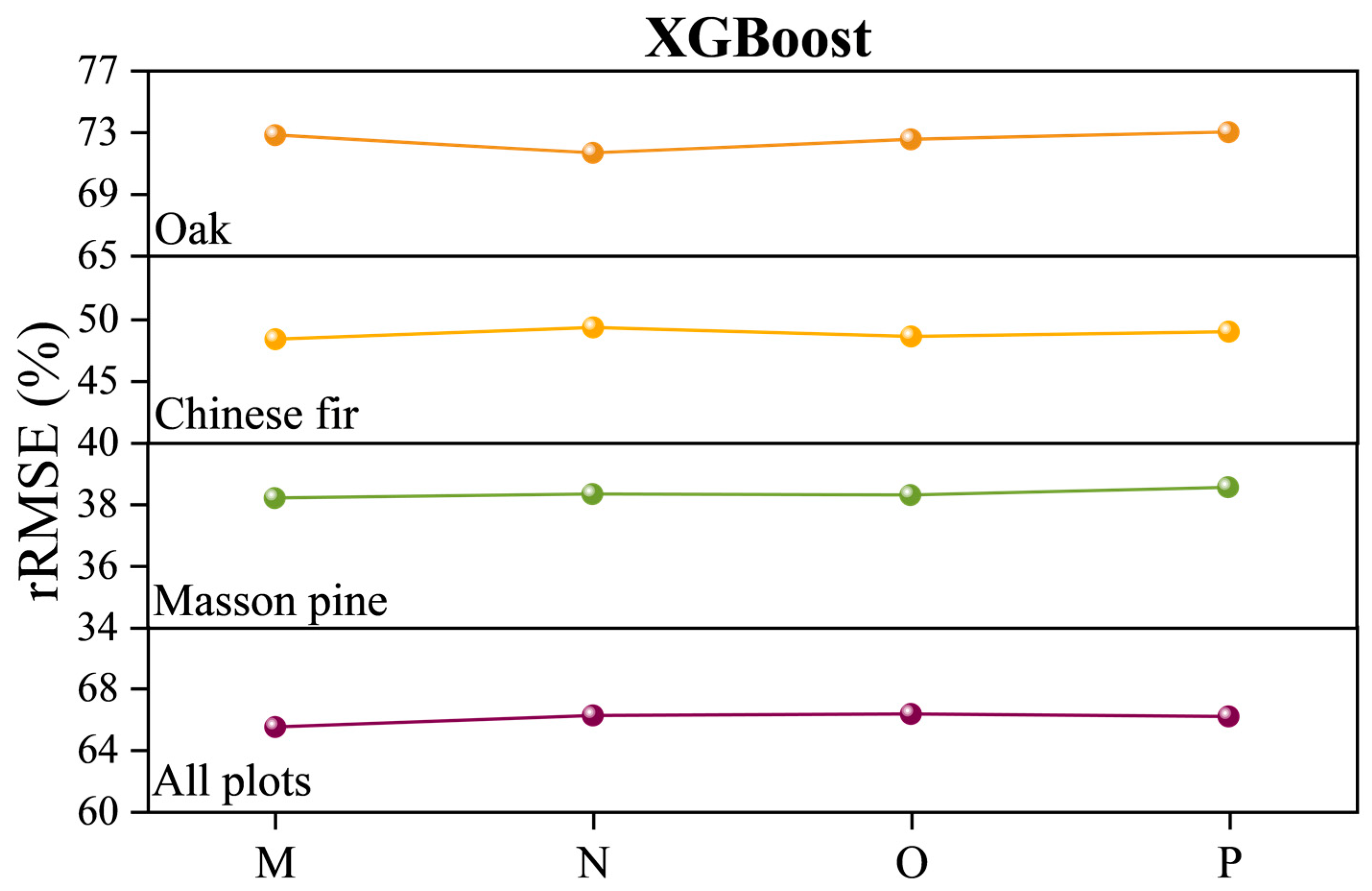 Forests 14 01615 g007b