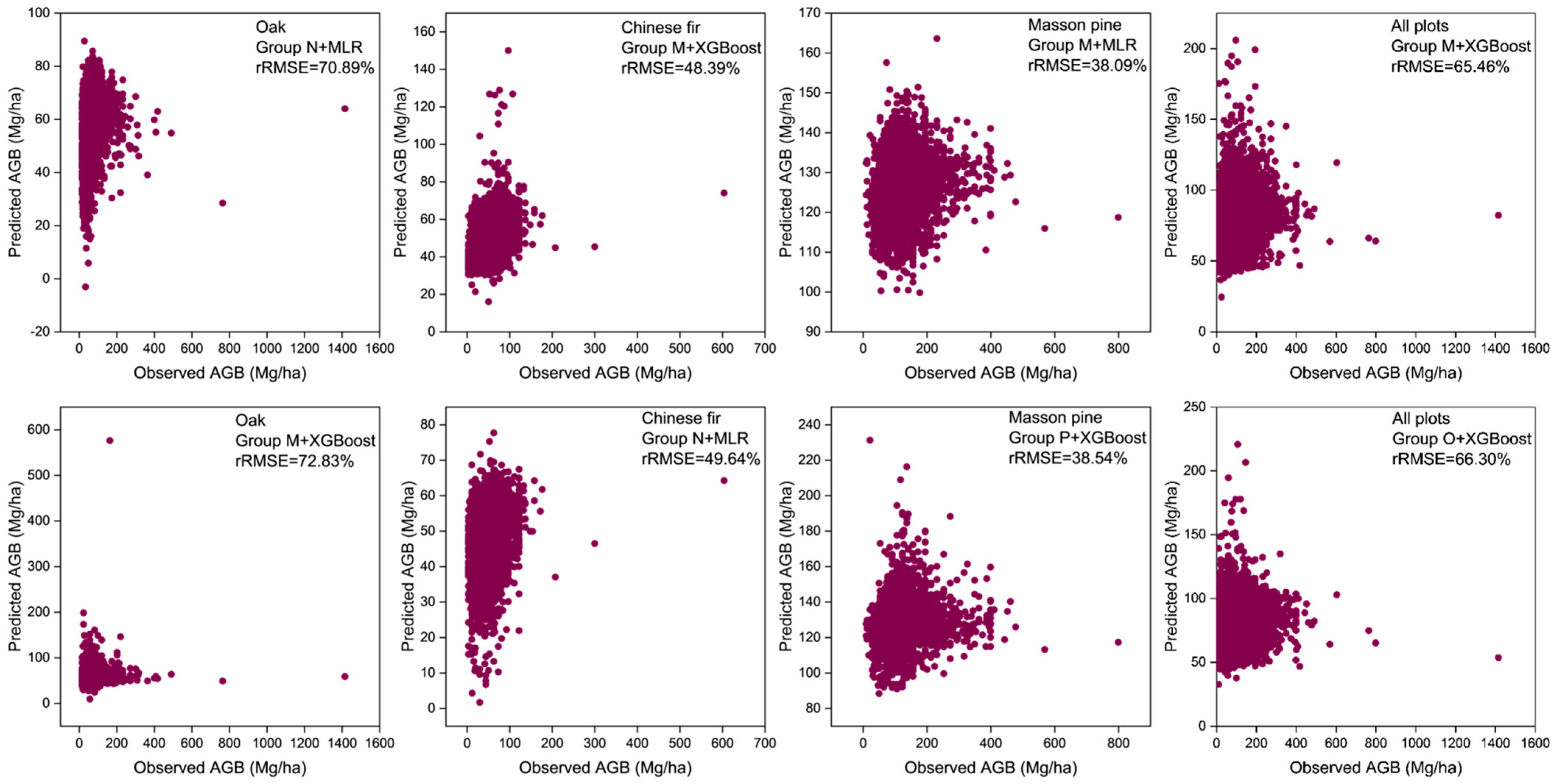 Forests 14 01615 g008