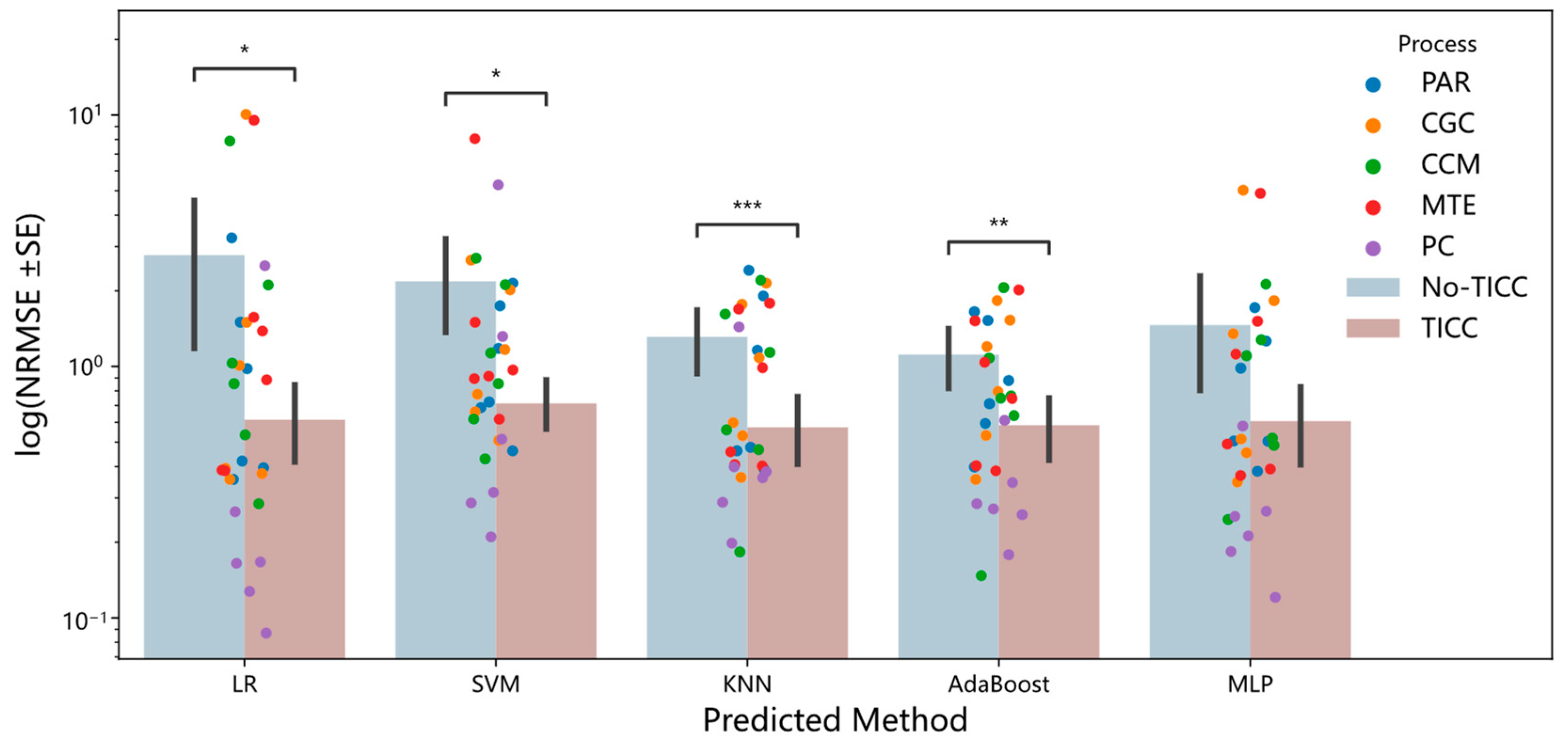 Forests 14 01617 g007 Forests 14 01617 g007
