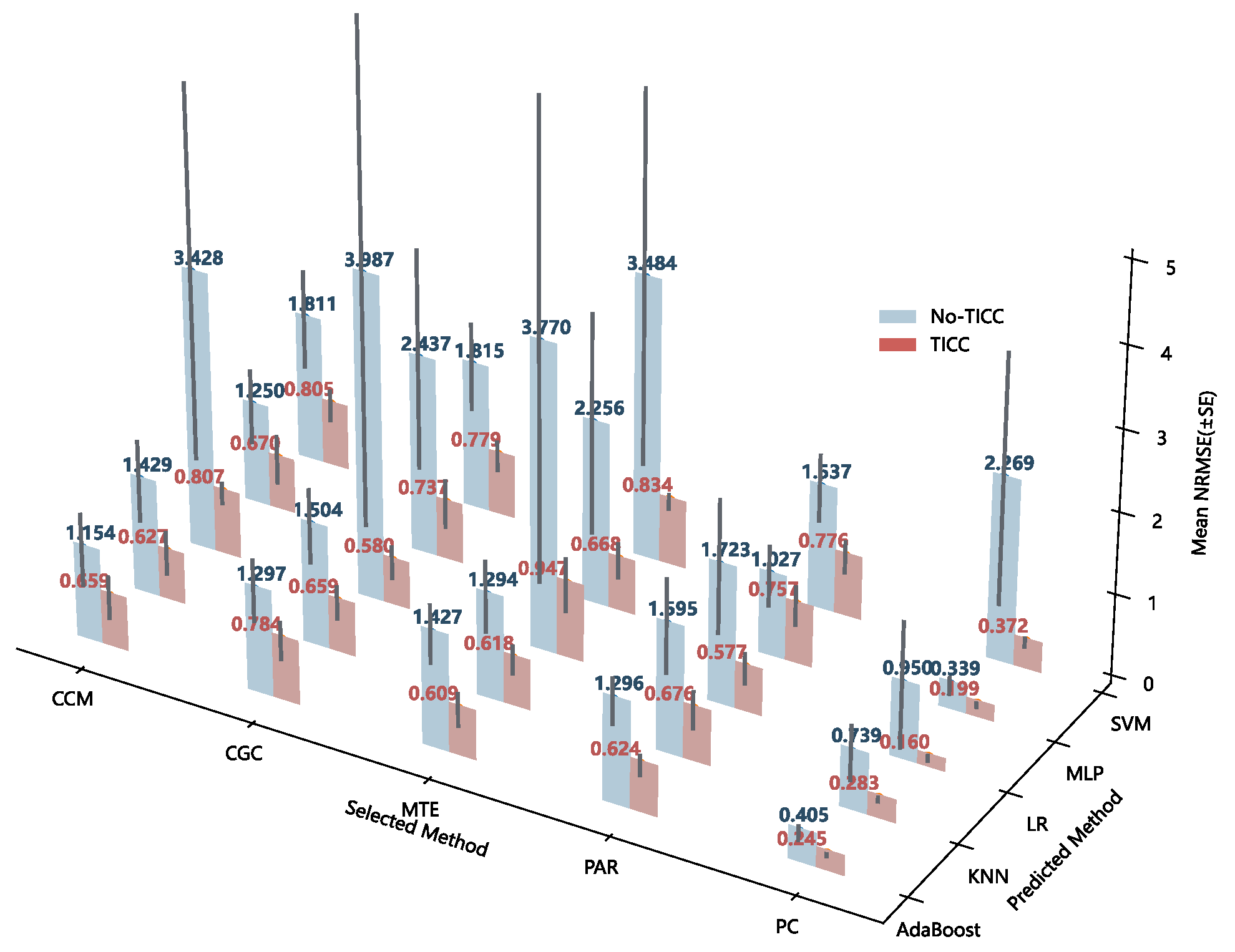 Forests 14 01617 g008 Forests 14 01617 g008