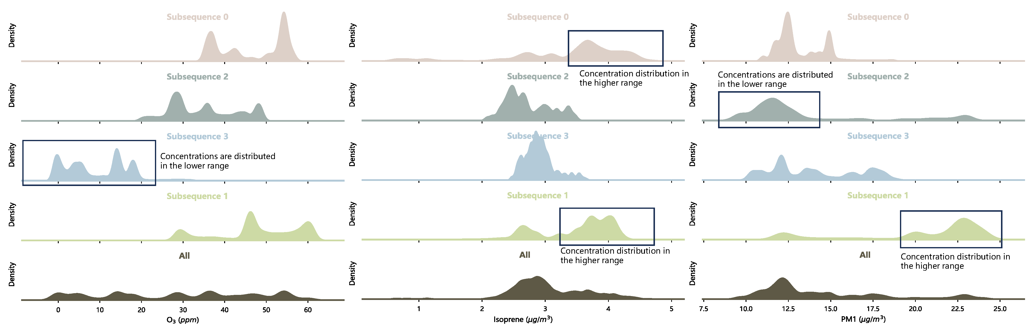 Forests 14 01617 g009 Forests 14 01617 g009