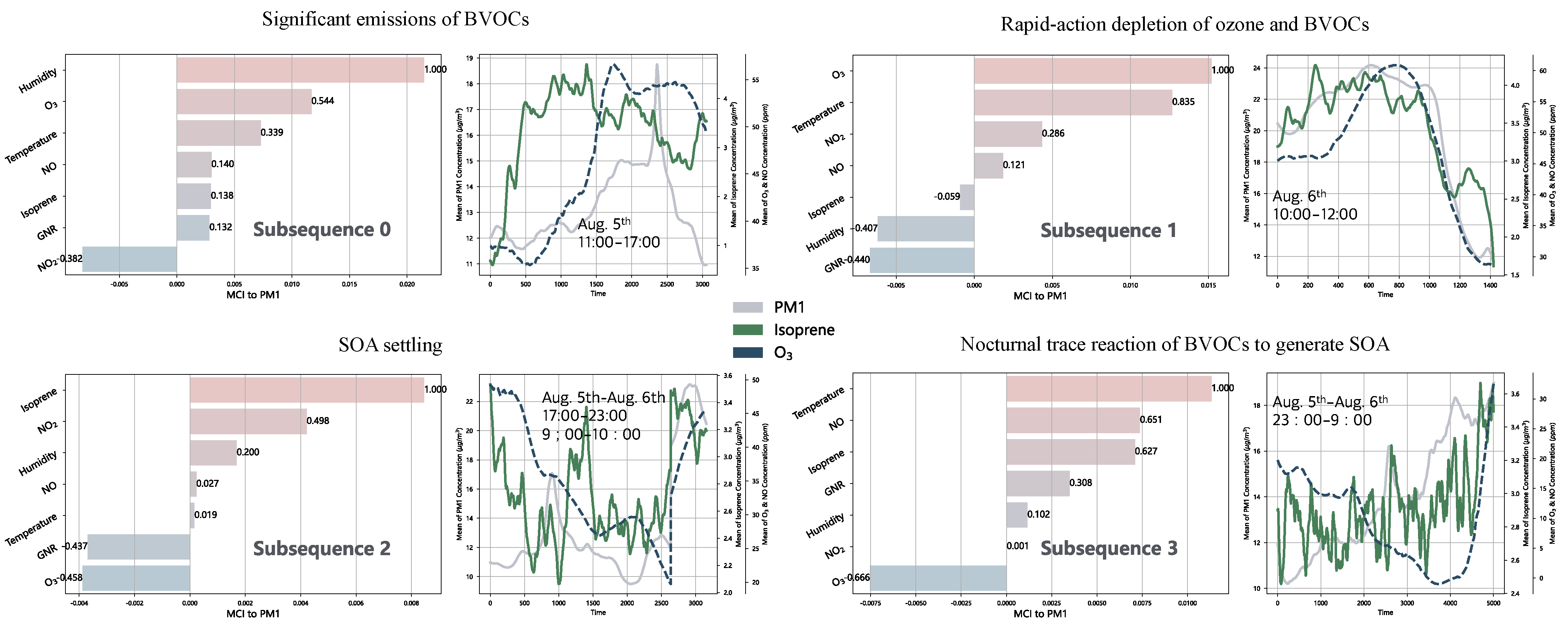 Forests 14 01617 g010 Forests 14 01617 g010