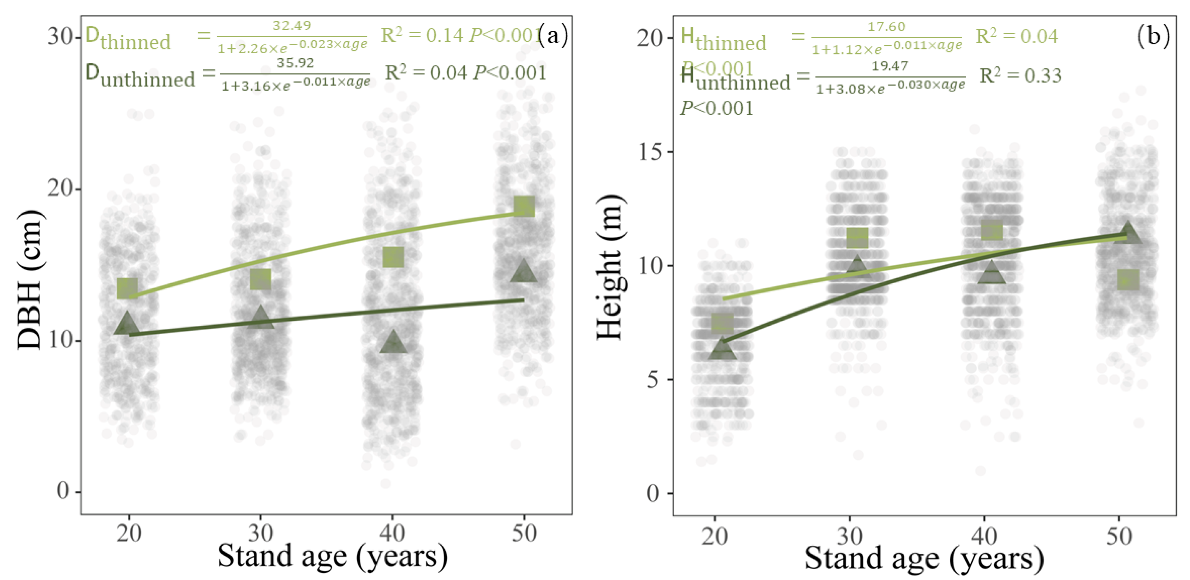 Forests 14 01620 g001 Forests 14 01620 g001