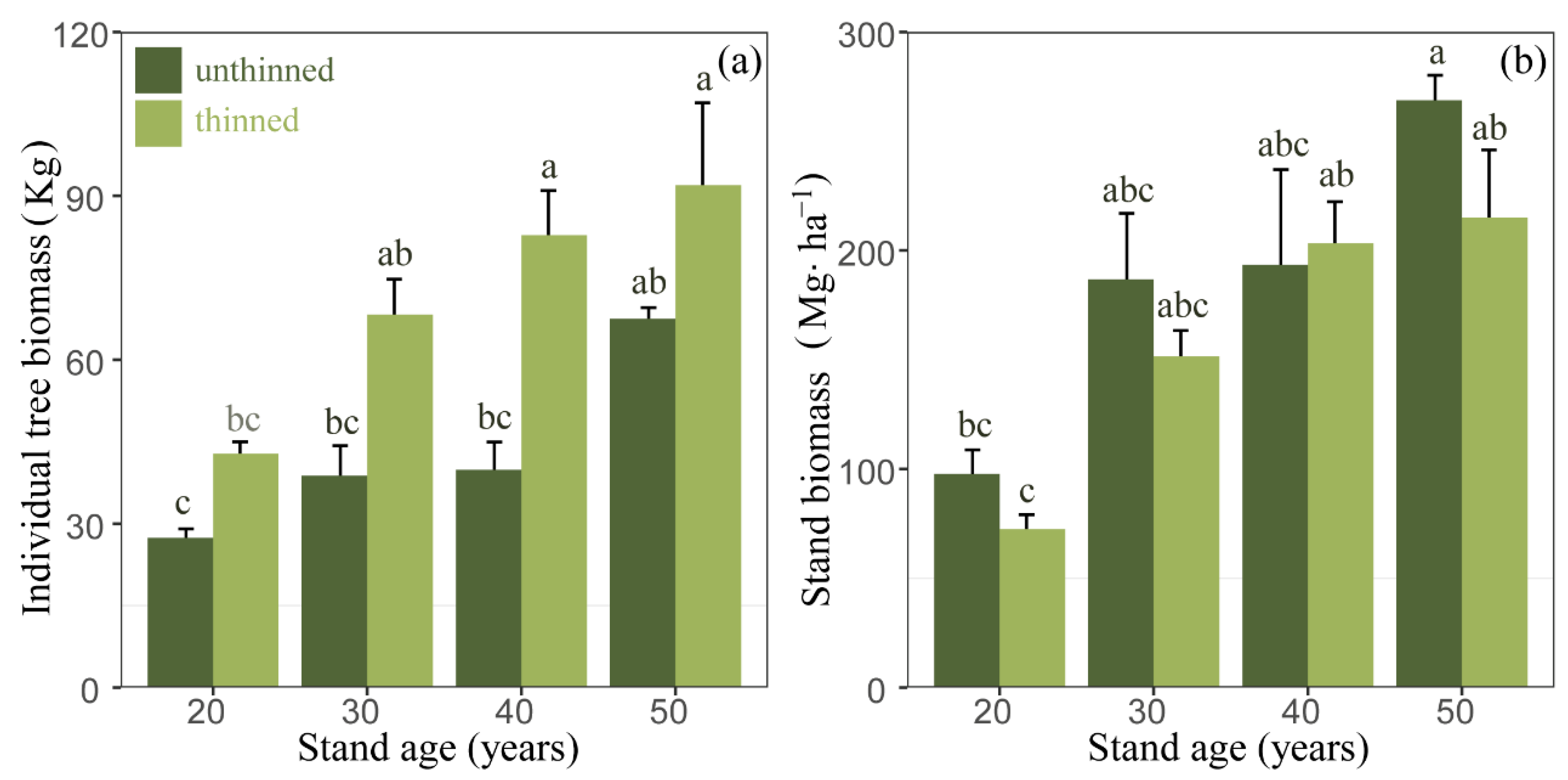 Forests 14 01620 g002 Forests 14 01620 g002