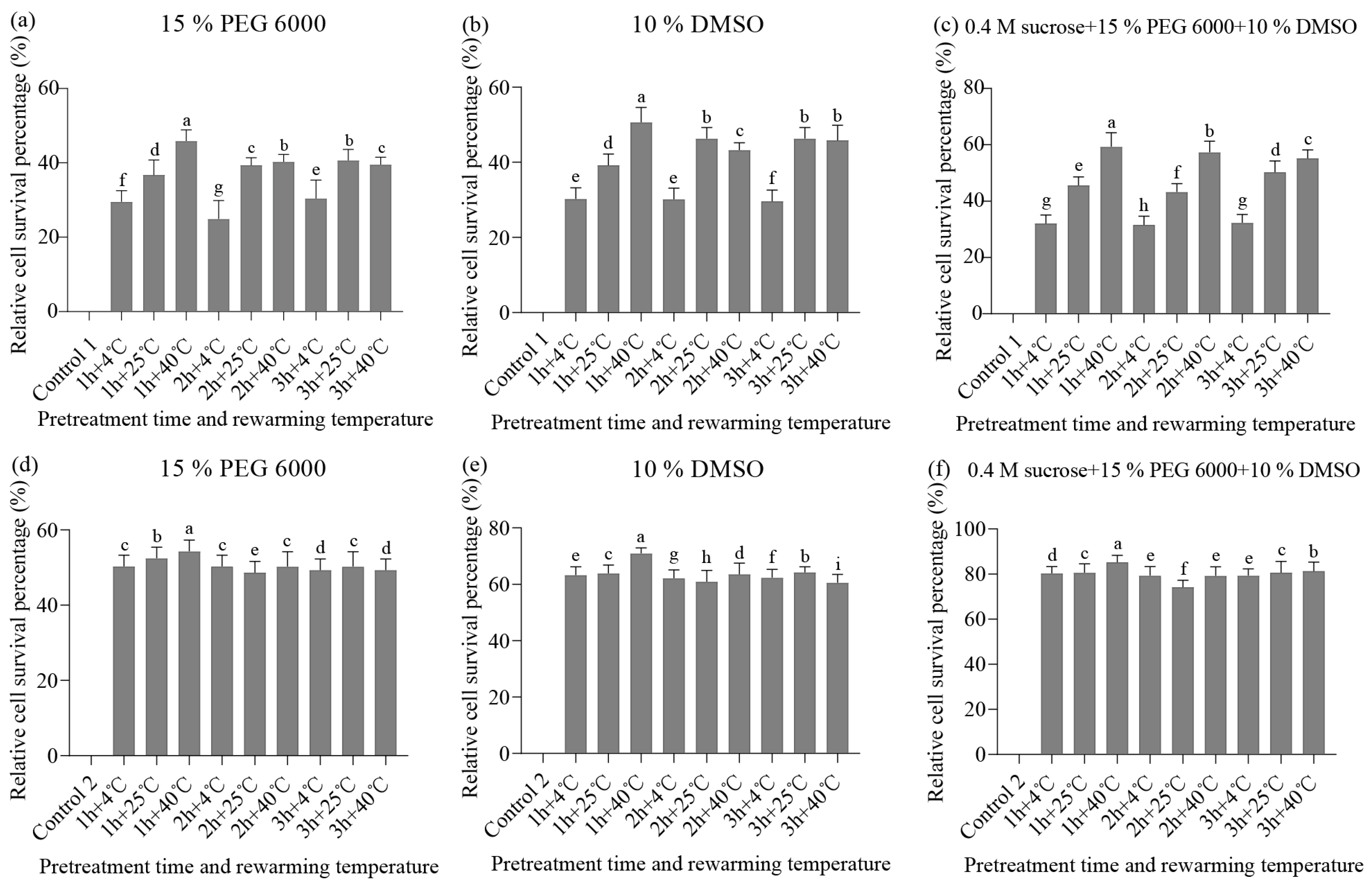 Forests 14 01621 g002 Forests 14 01621 g002