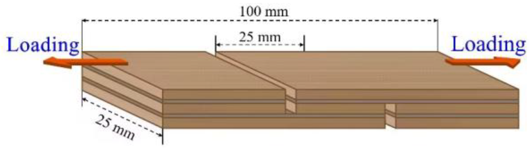 Forests 14 01625 g001 Forests 14 01625 g001
