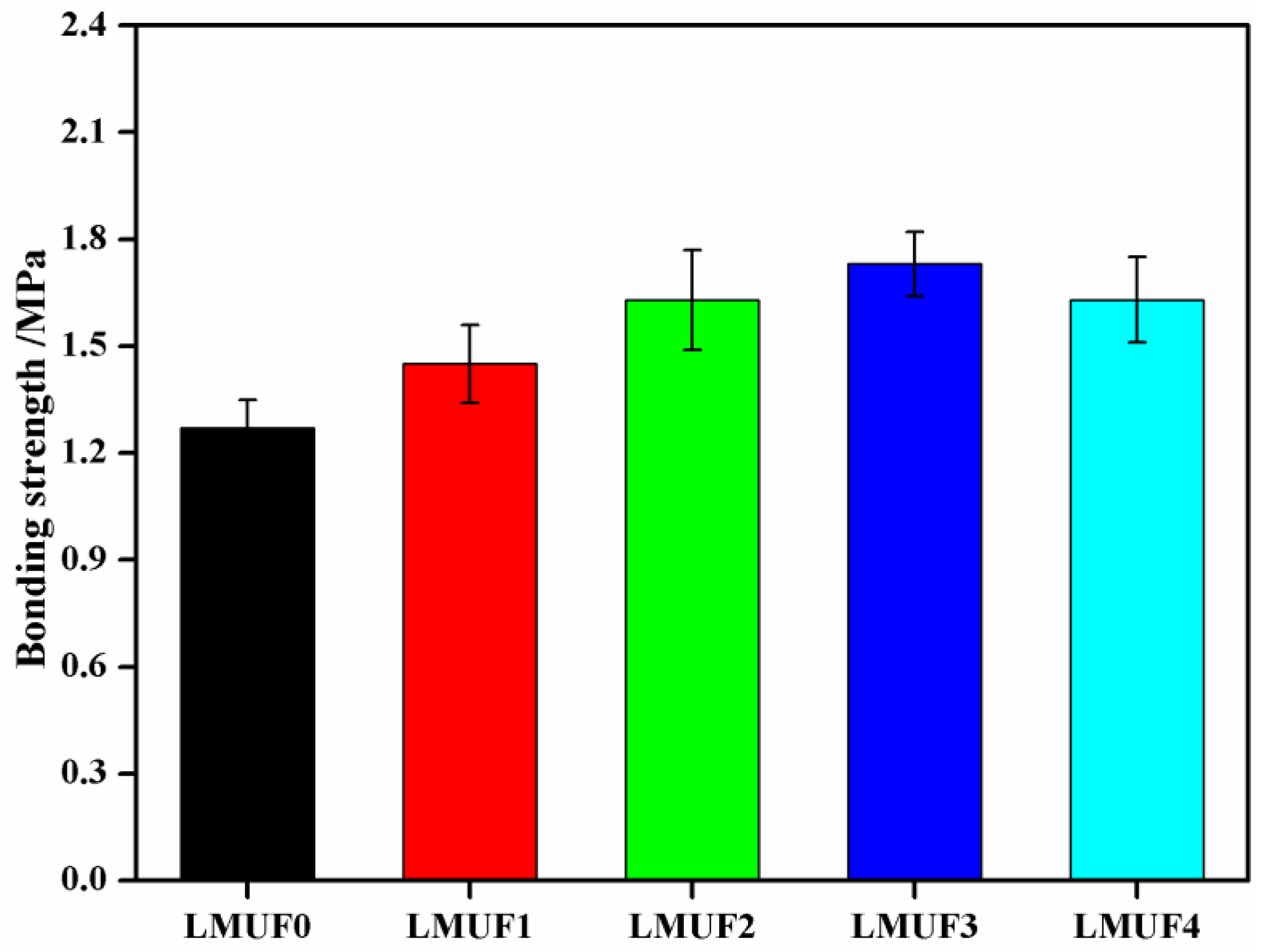 Forests 14 01625 g004 Forests 14 01625 g004