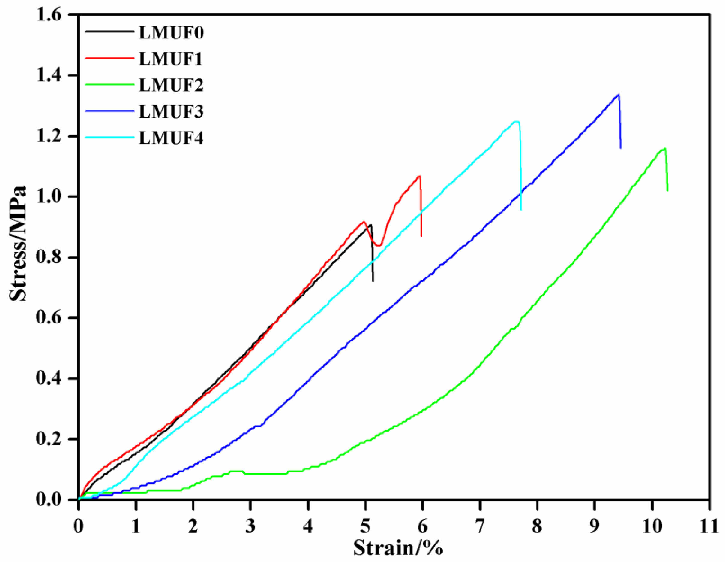 Forests 14 01625 g005 Forests 14 01625 g005