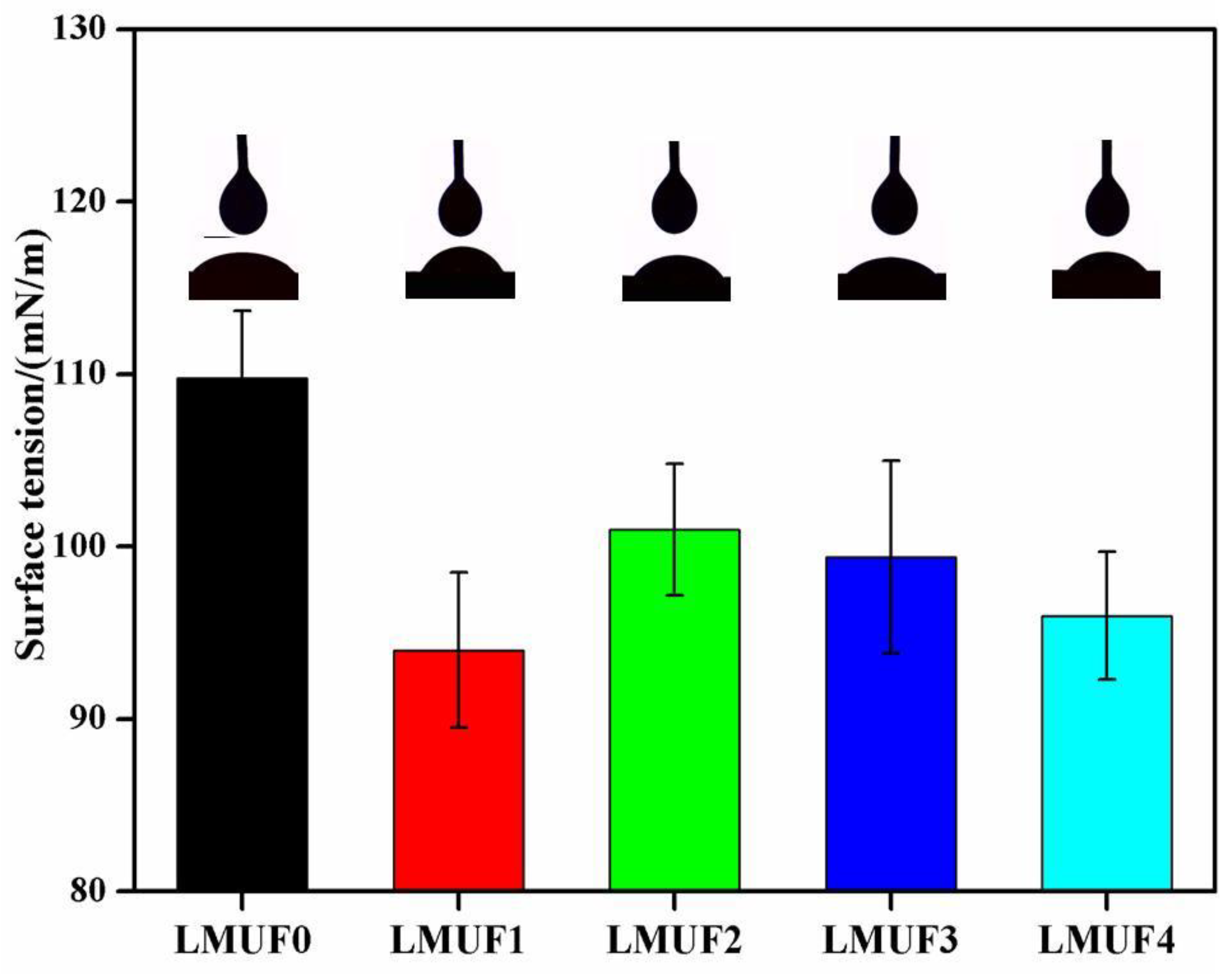 Forests 14 01625 g006 Forests 14 01625 g006