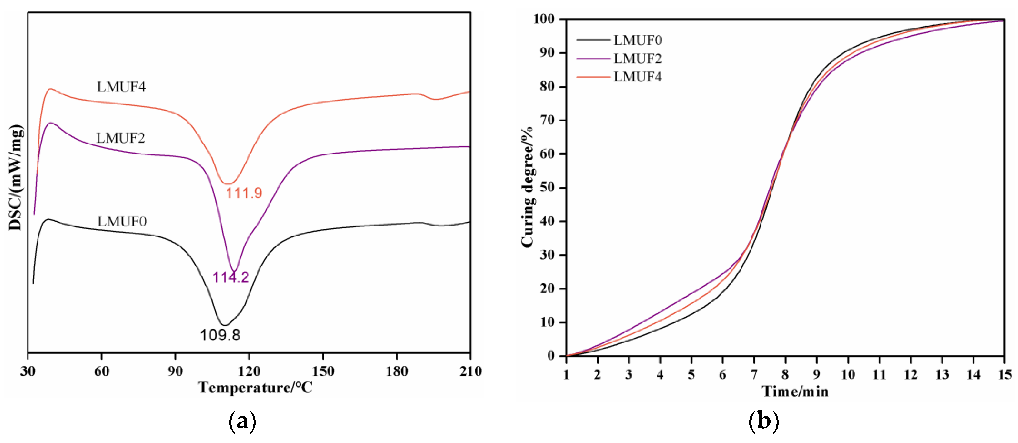 Forests 14 01625 g007 Forests 14 01625 g007