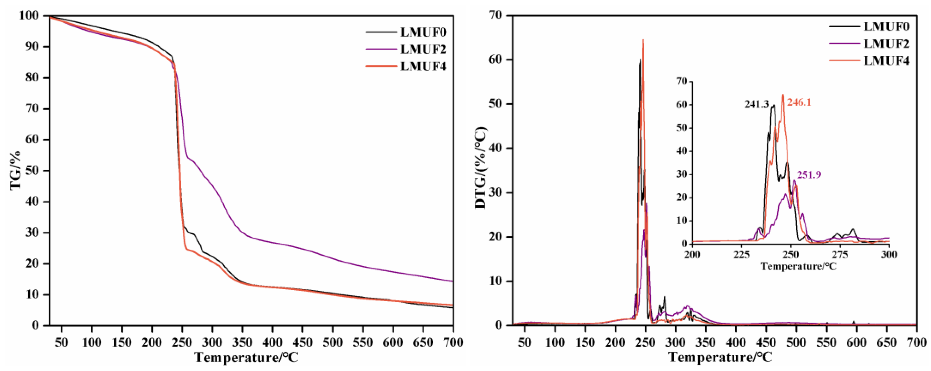 Forests 14 01625 g008 Forests 14 01625 g008