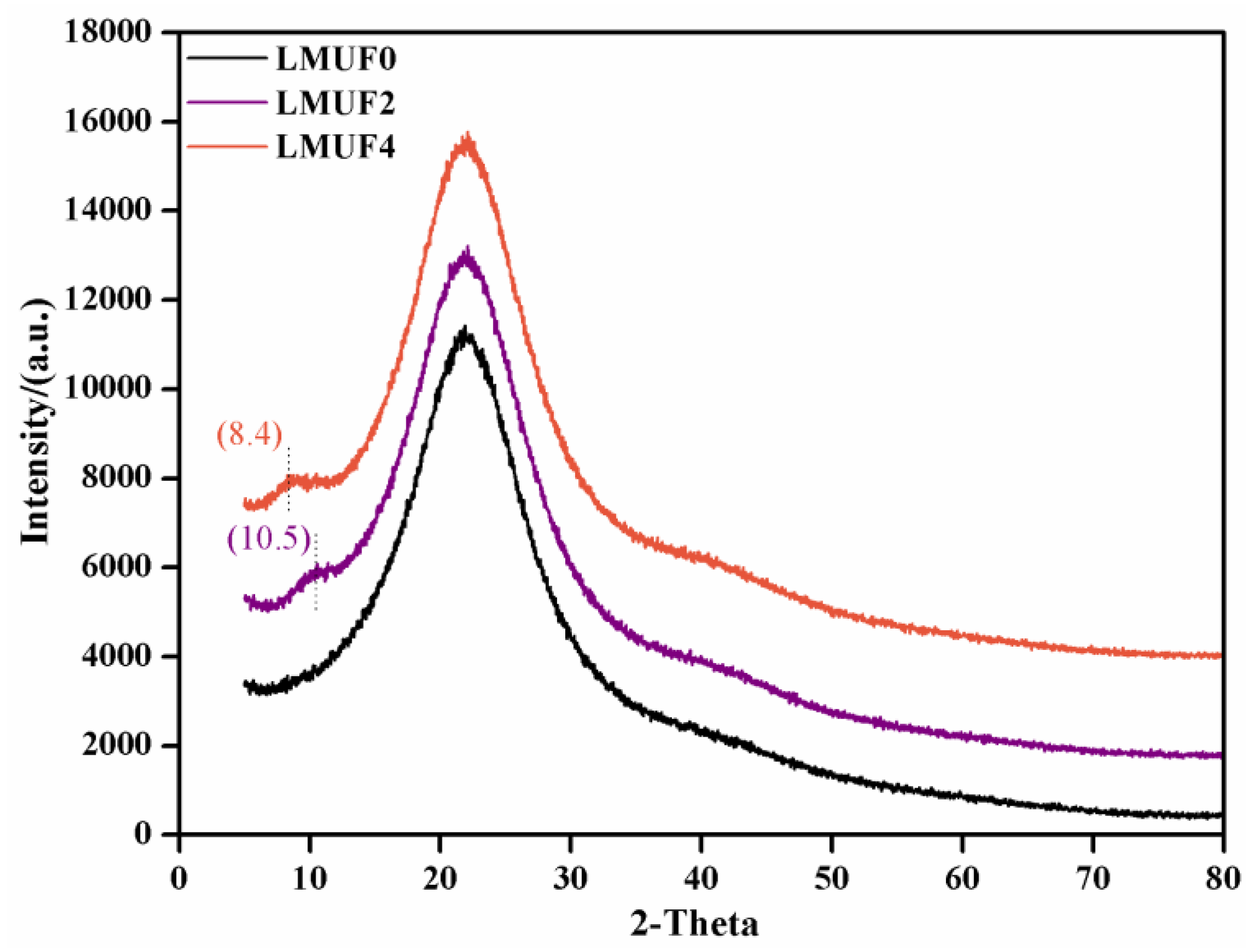 Forests 14 01625 g009 Forests 14 01625 g009