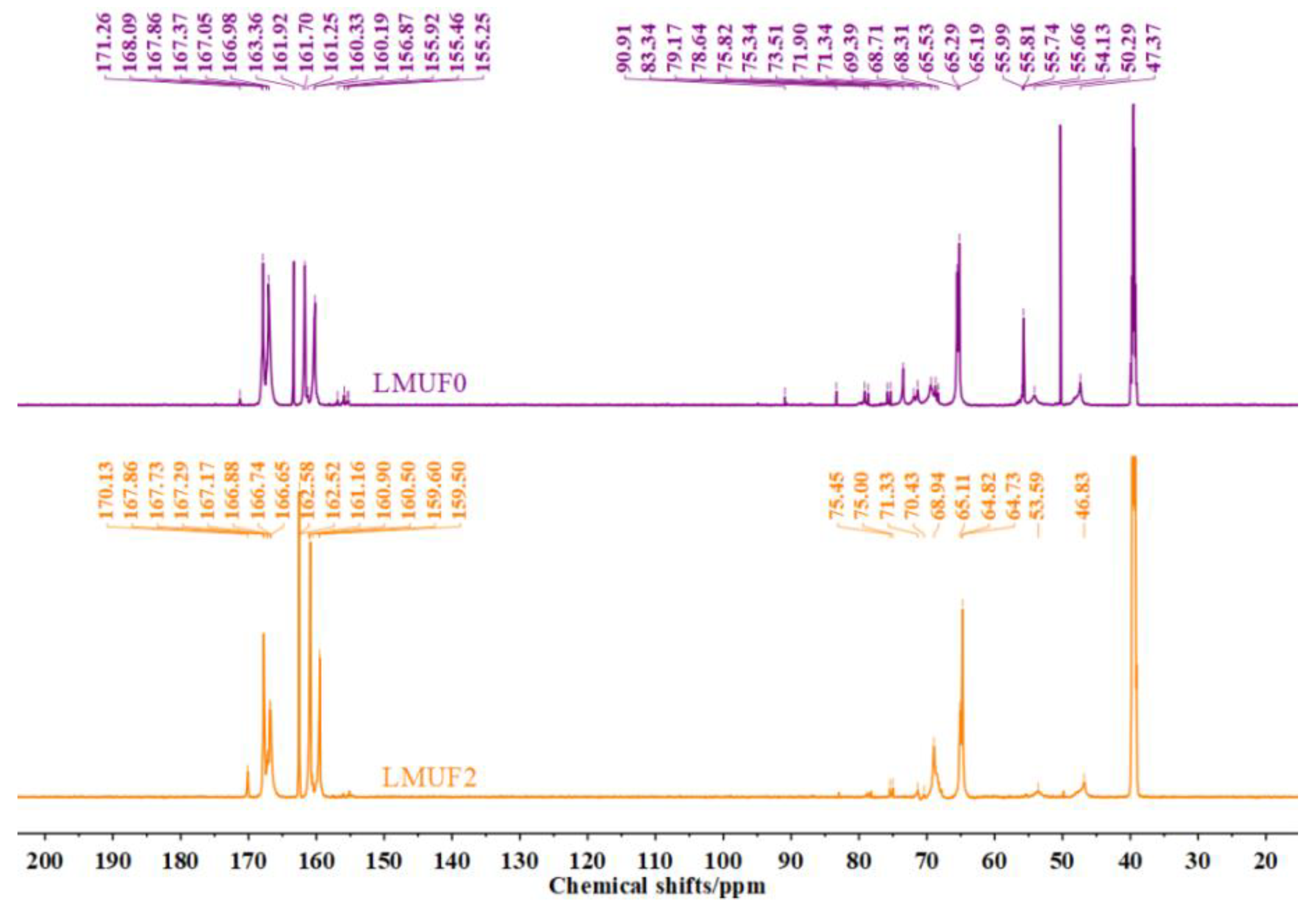 Forests 14 01625 g012 Forests 14 01625 g012