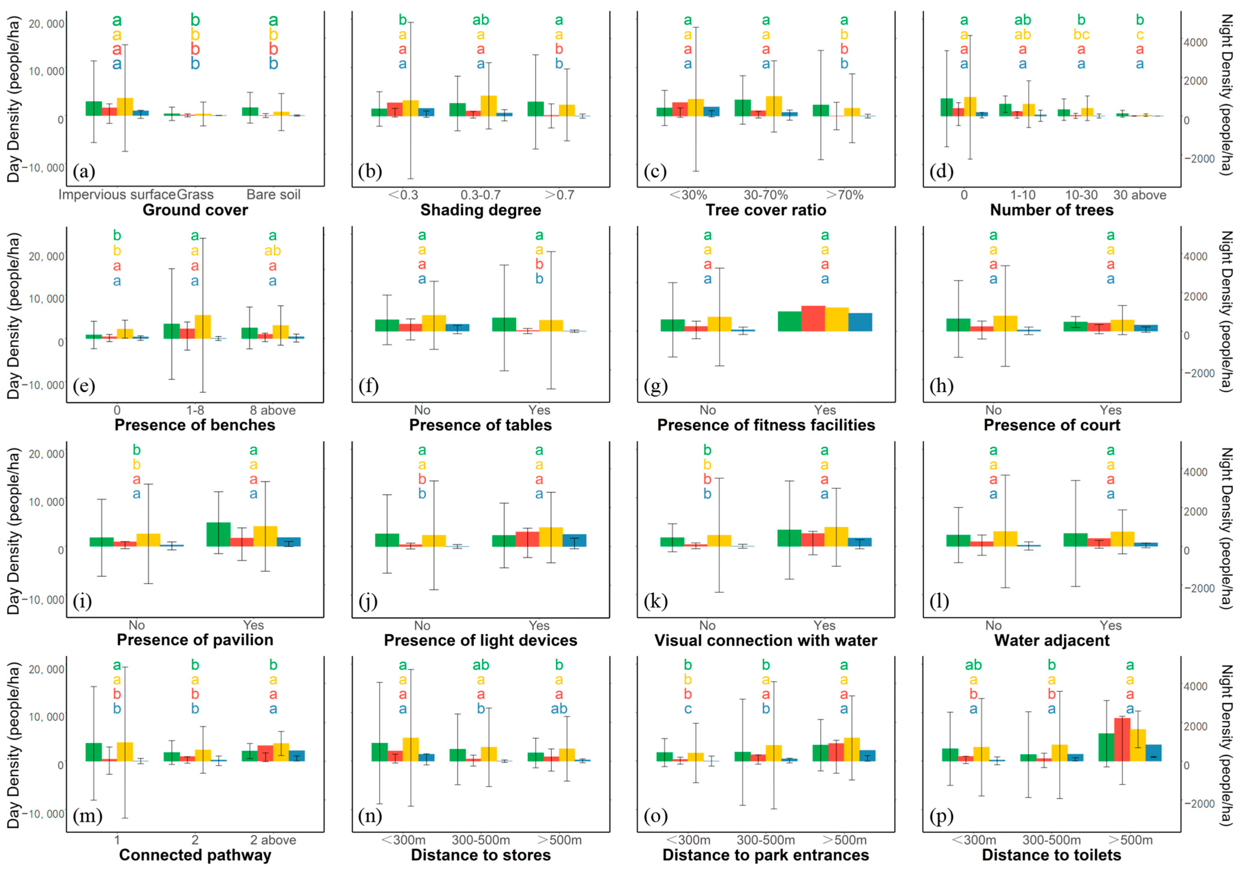 Forests 14 01627 g003 Forests 14 01627 g003