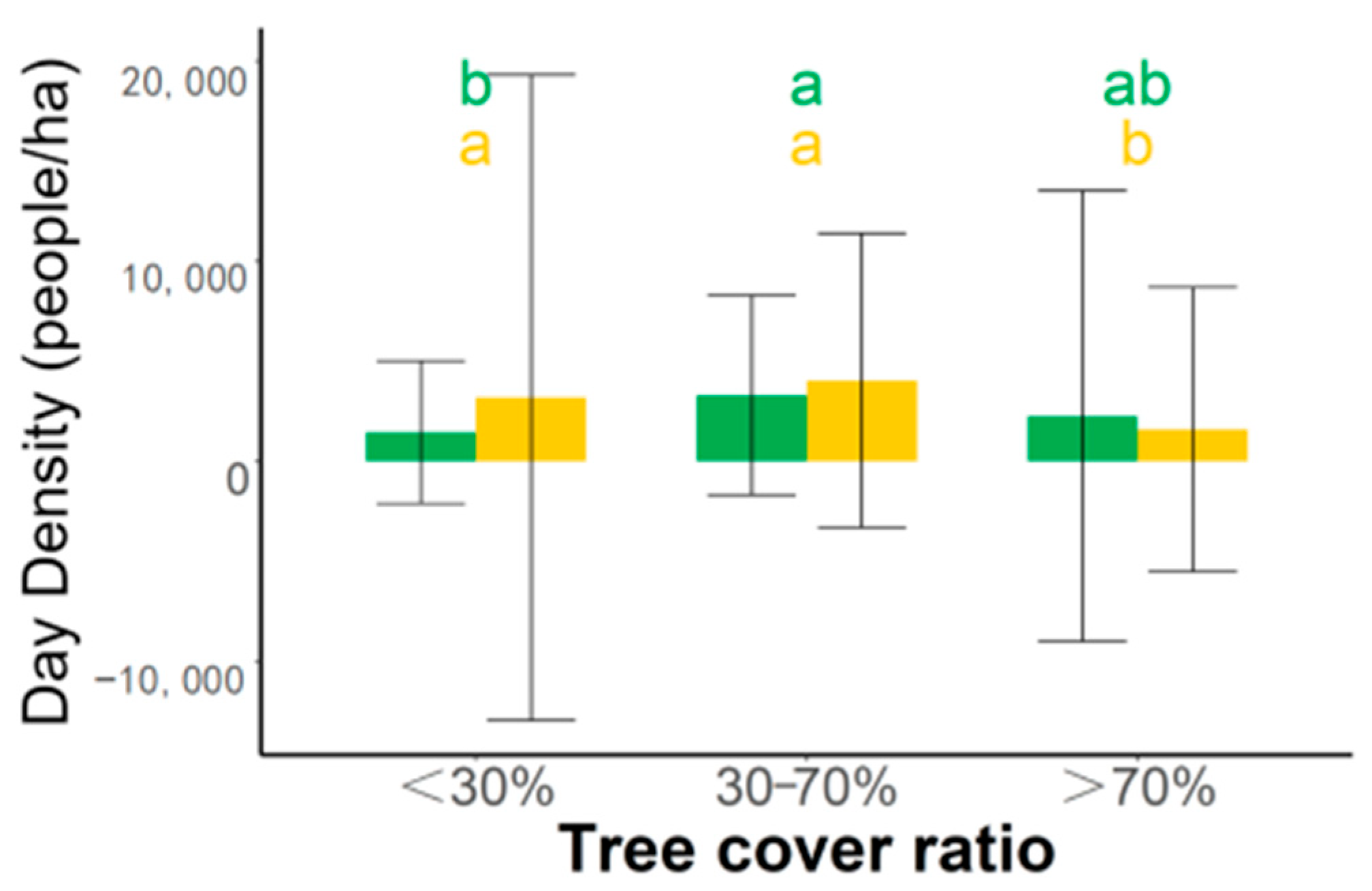 Forests 14 01627 g004 Forests 14 01627 g004