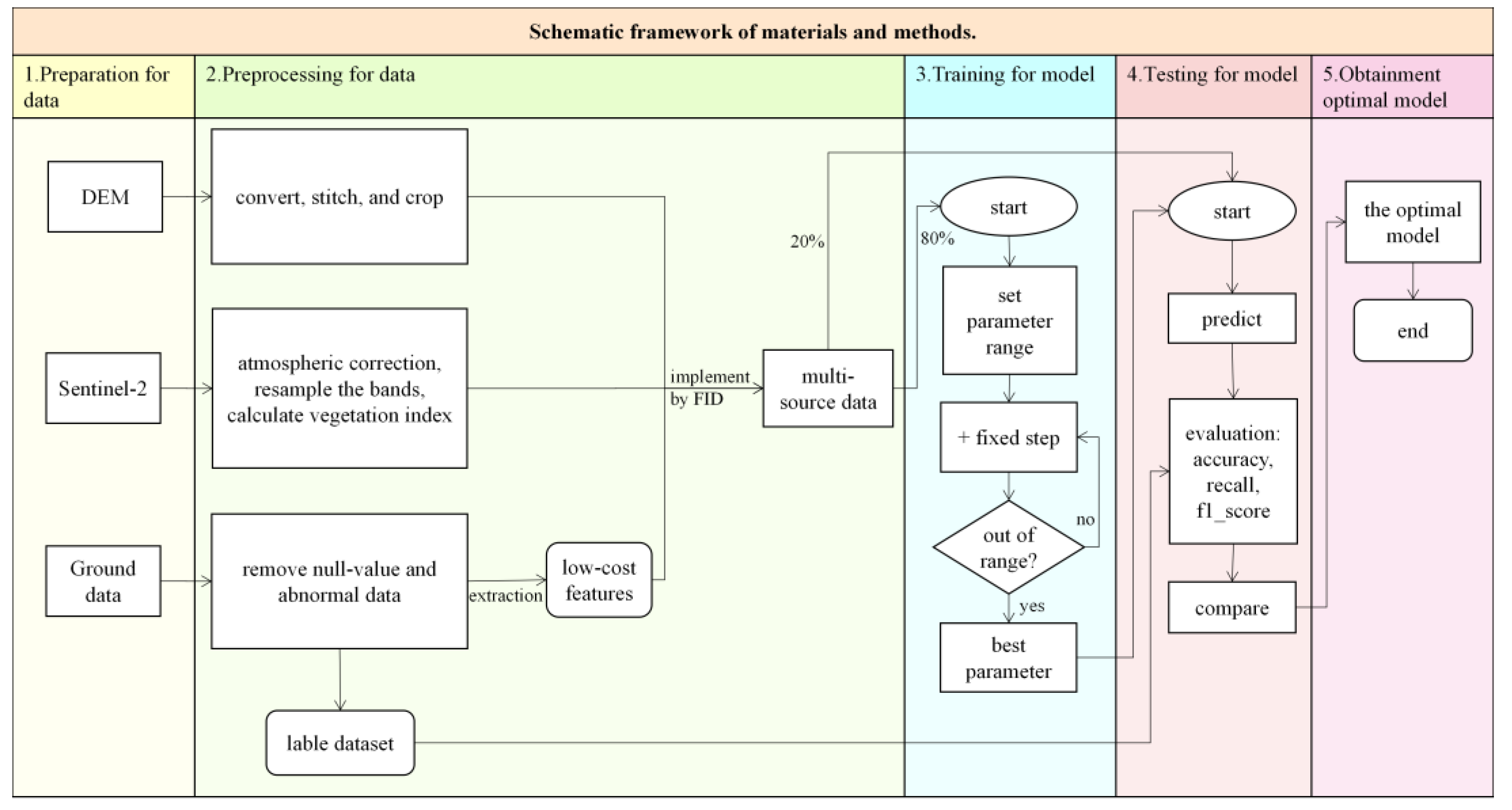 Forests 14 01630 g001