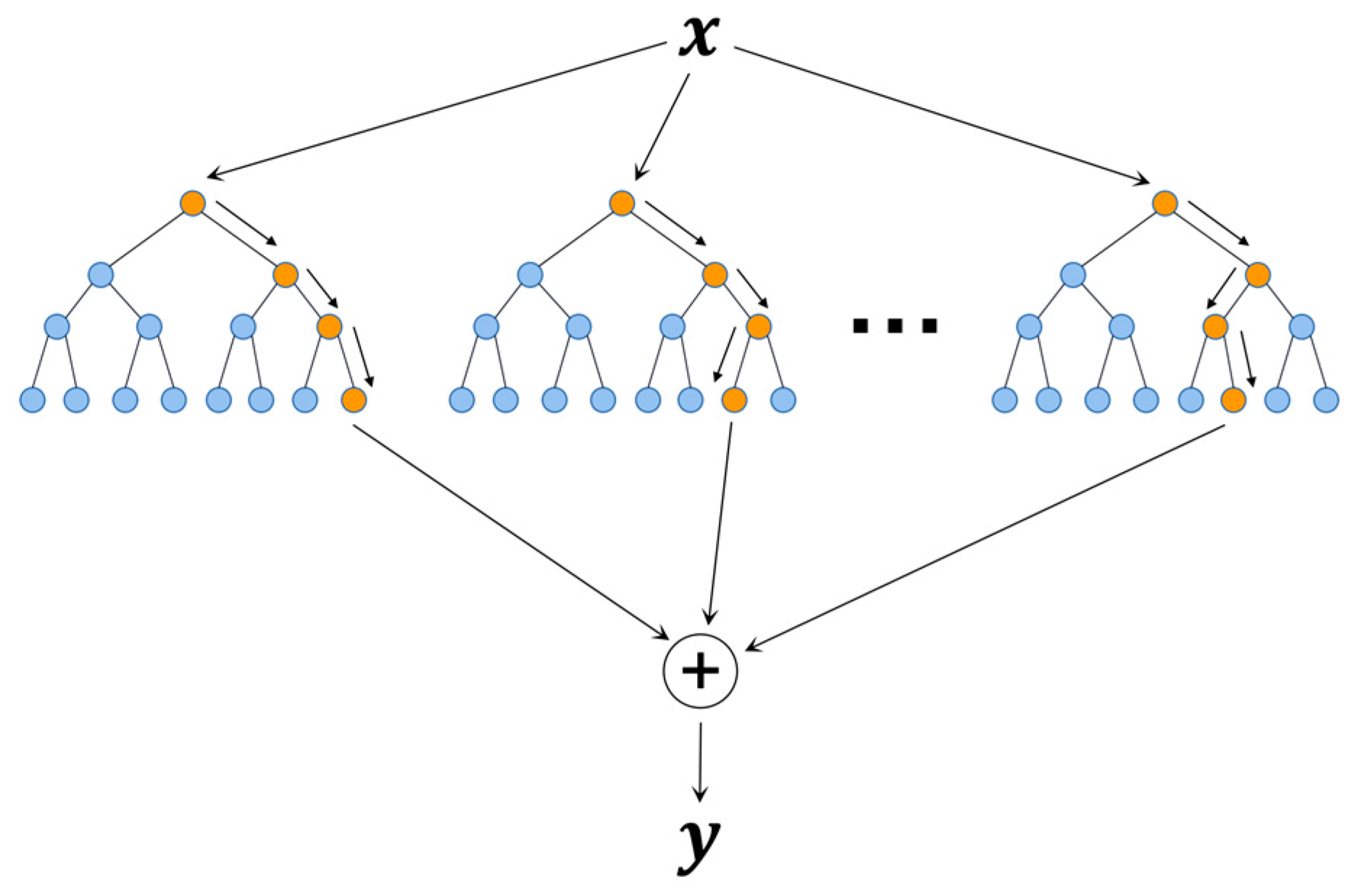 Forests 14 01630 g006